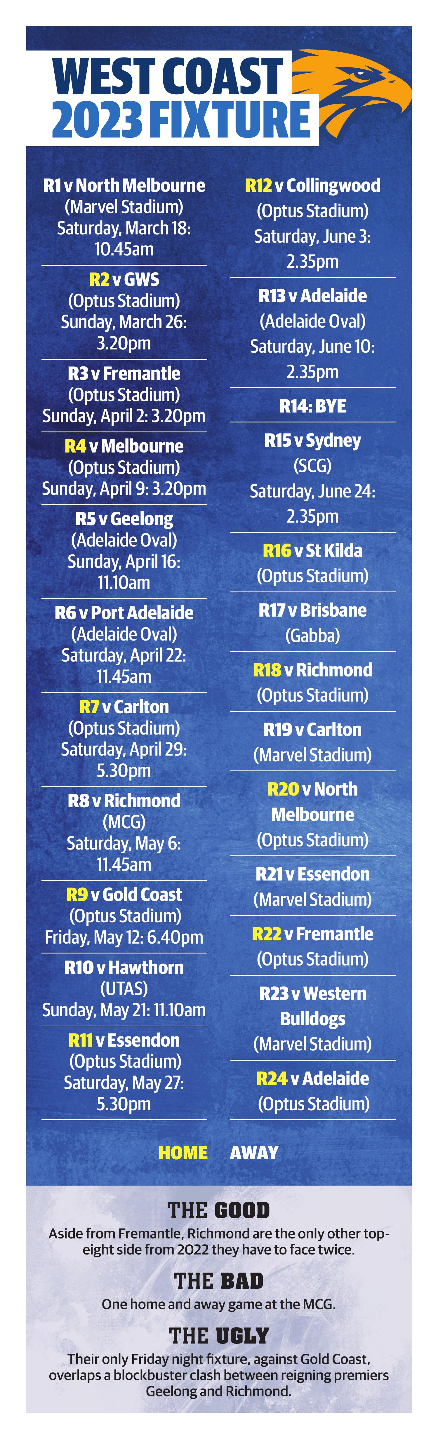 West Coast 2023 fixture.pdf DocDroid