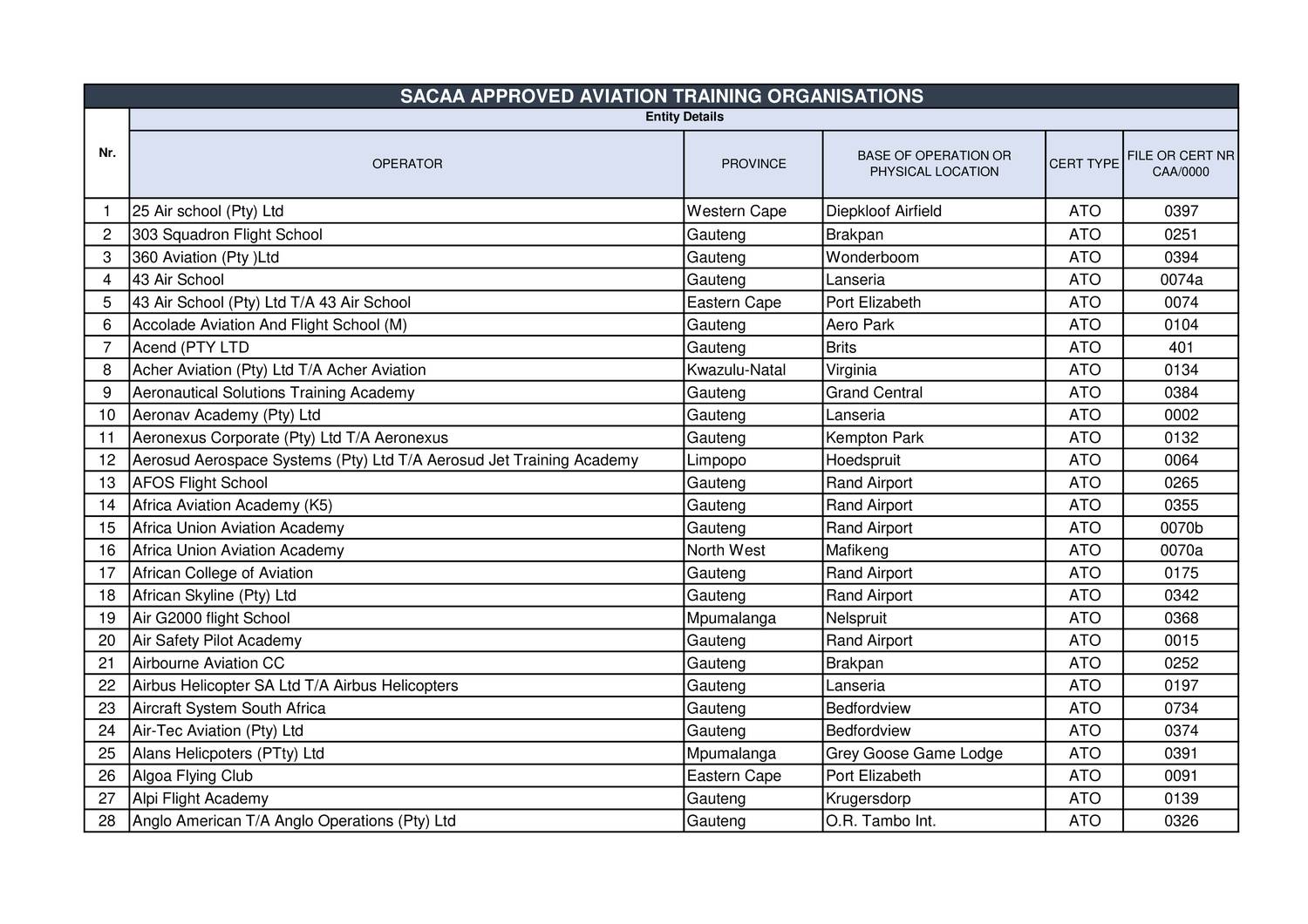 List of ATOs and AMTOs.pdf | DocDroid