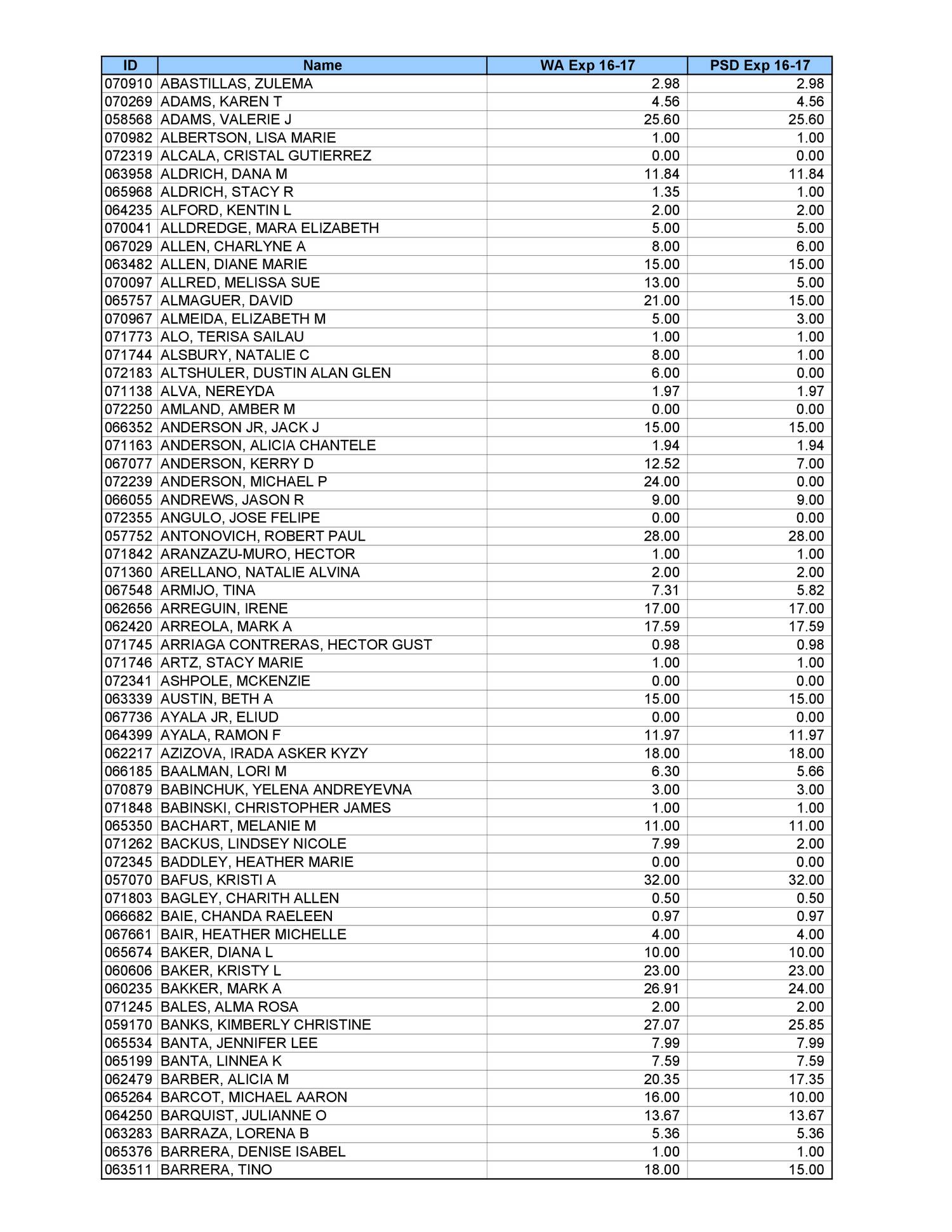 Seniority List 2016 17.pdf DocDroid