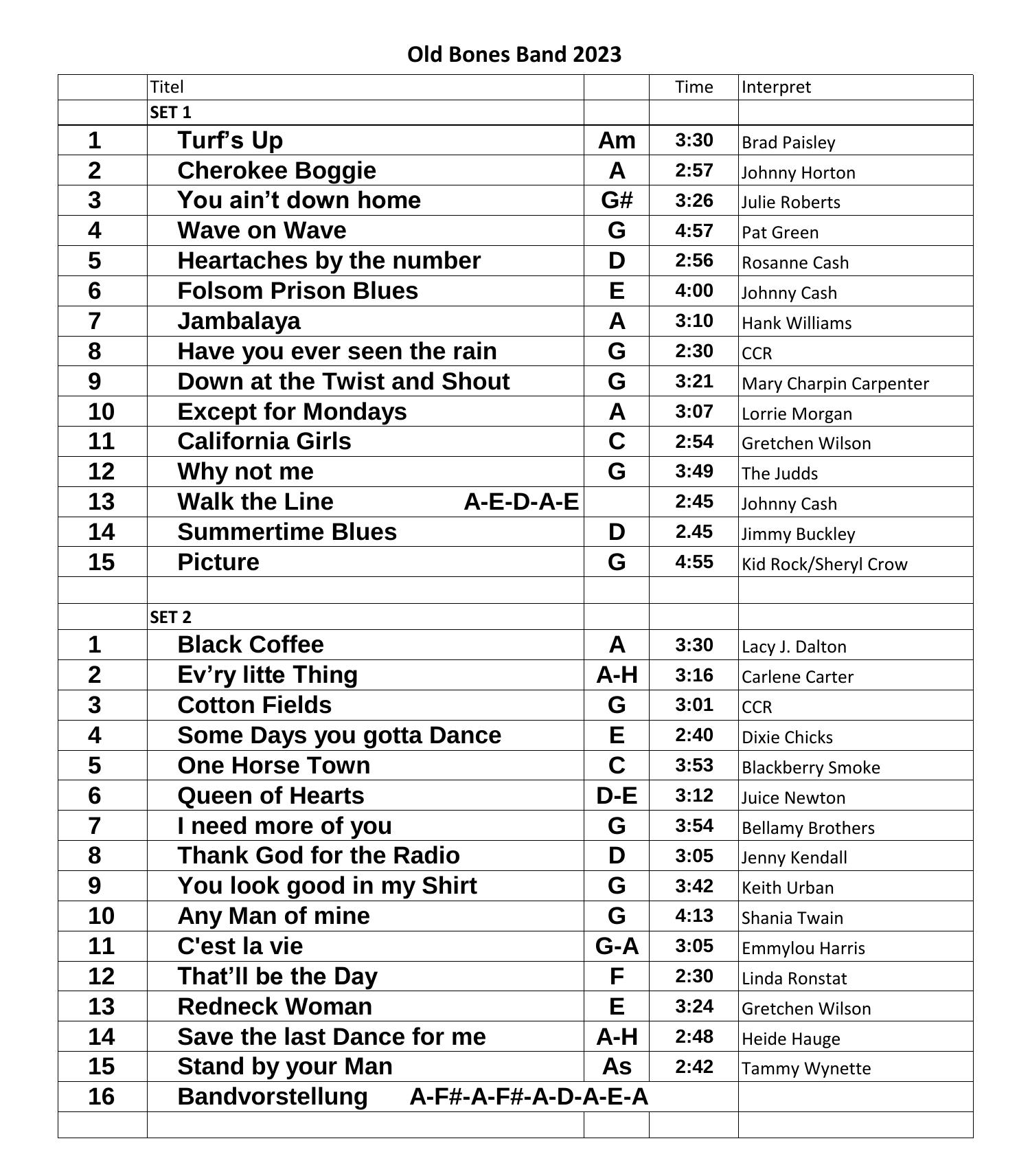 OldBonesSetlist_2023.pdf DocDroid