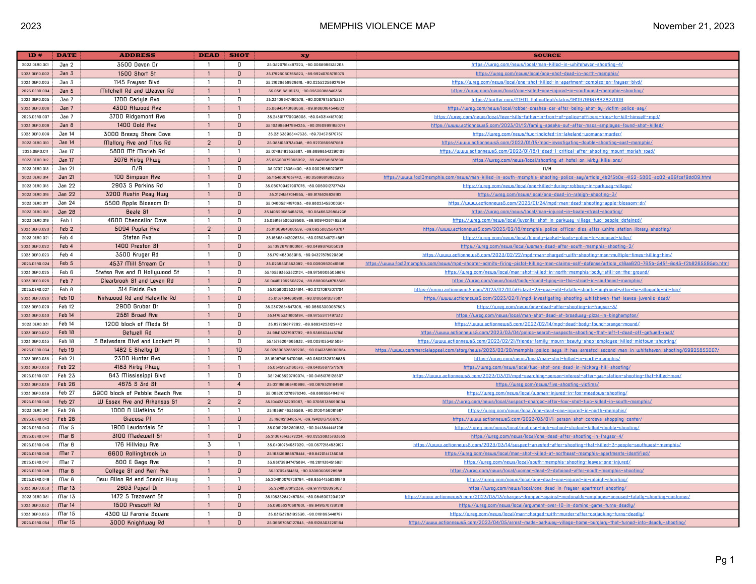 MAP - DEAD.pdf | DocDroid