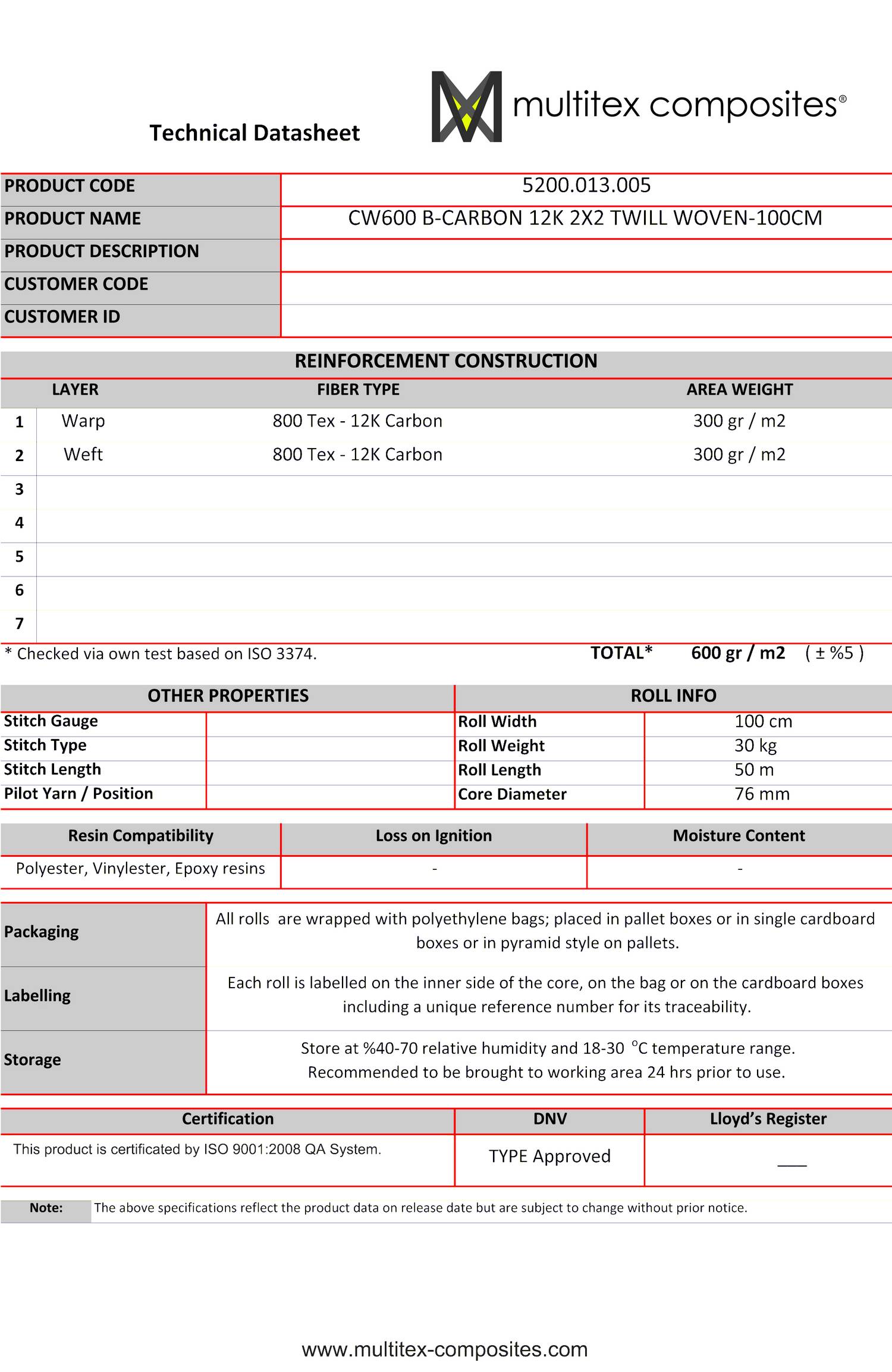 CRT-600 Valid Practice Materials