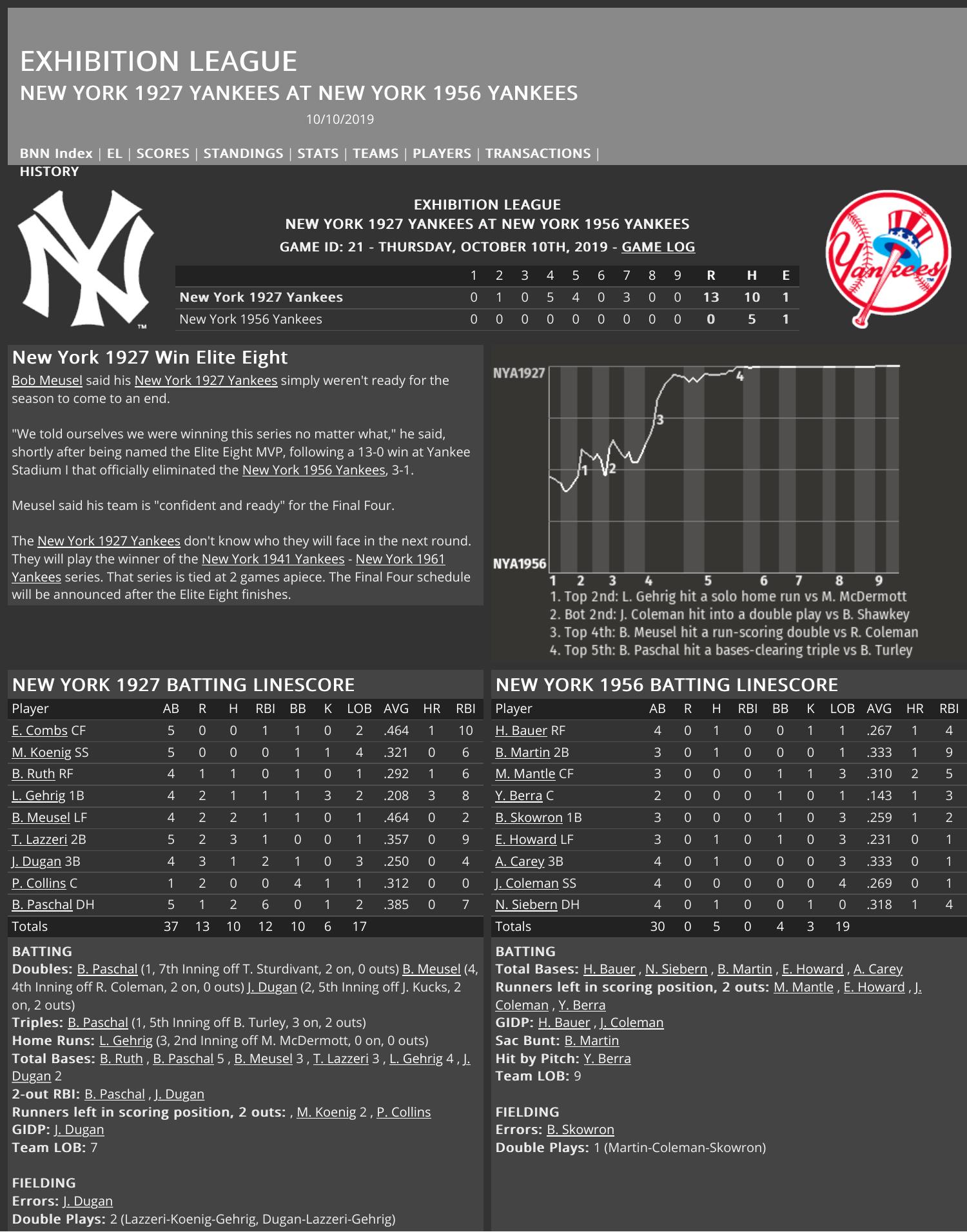 Game 4 Box Score.pdf DocDroid