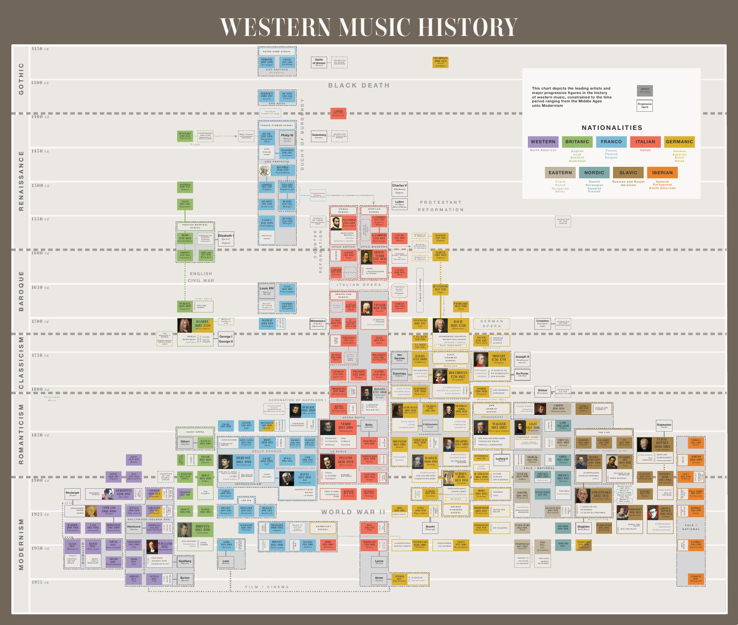 western-music-history-pdf-docdroid