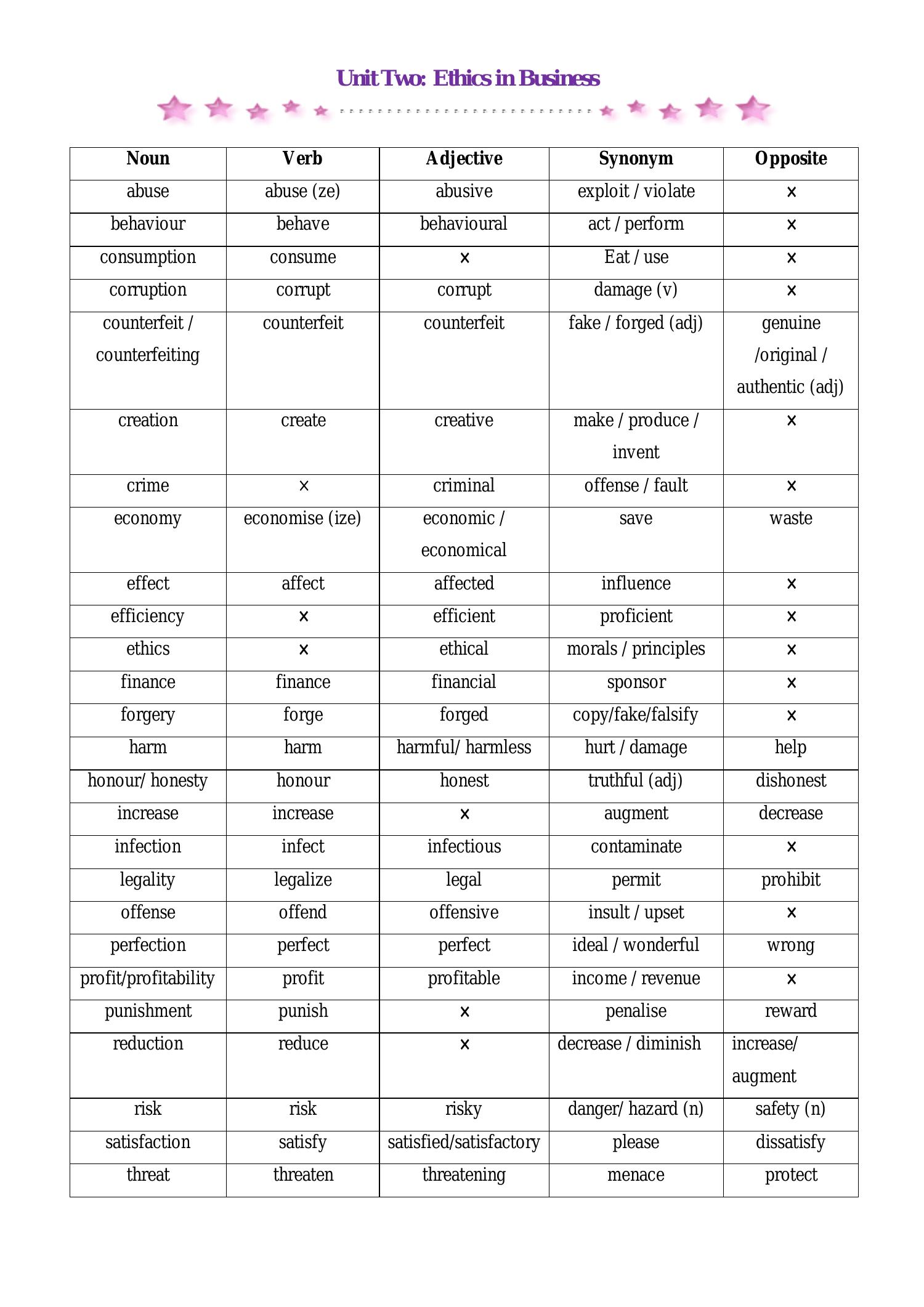 Workplace Ethics Vocabulary Words