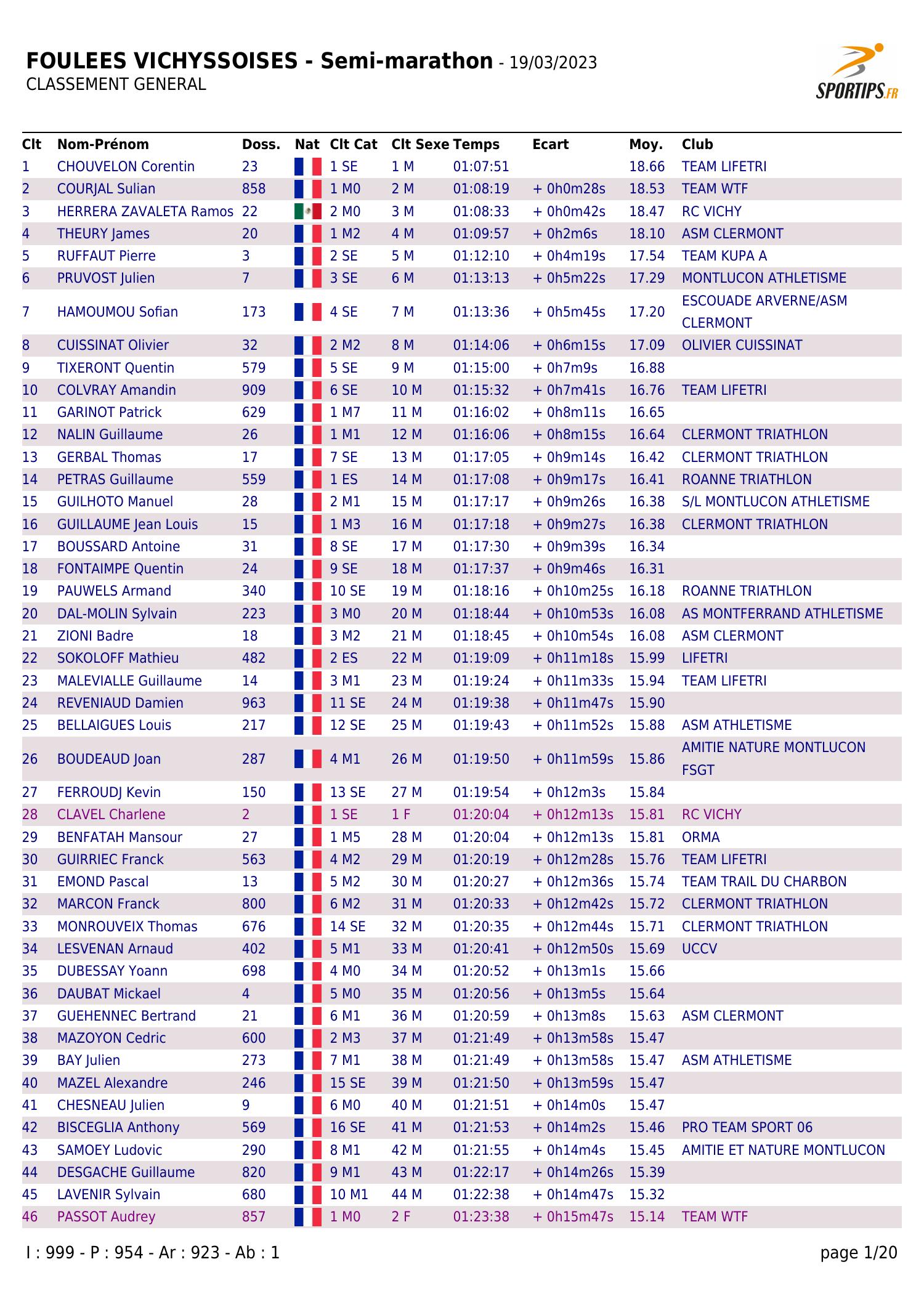 Classements.pdf | DocDroid