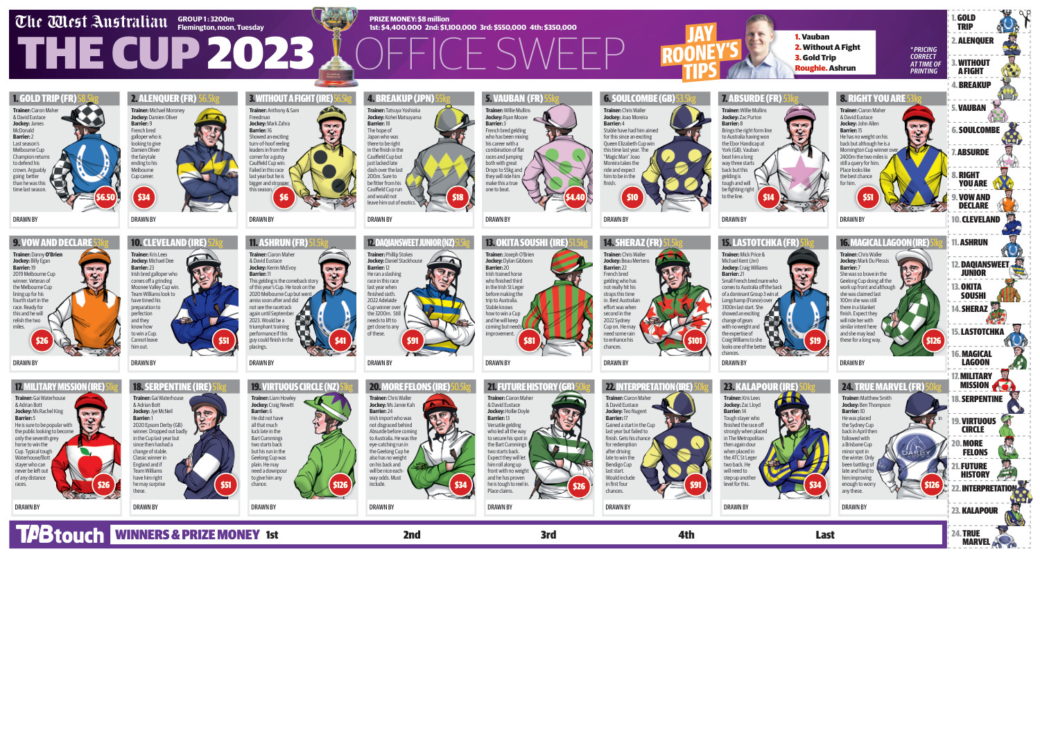 Melbourne Cup sweepstakes poster.pdf DocDroid