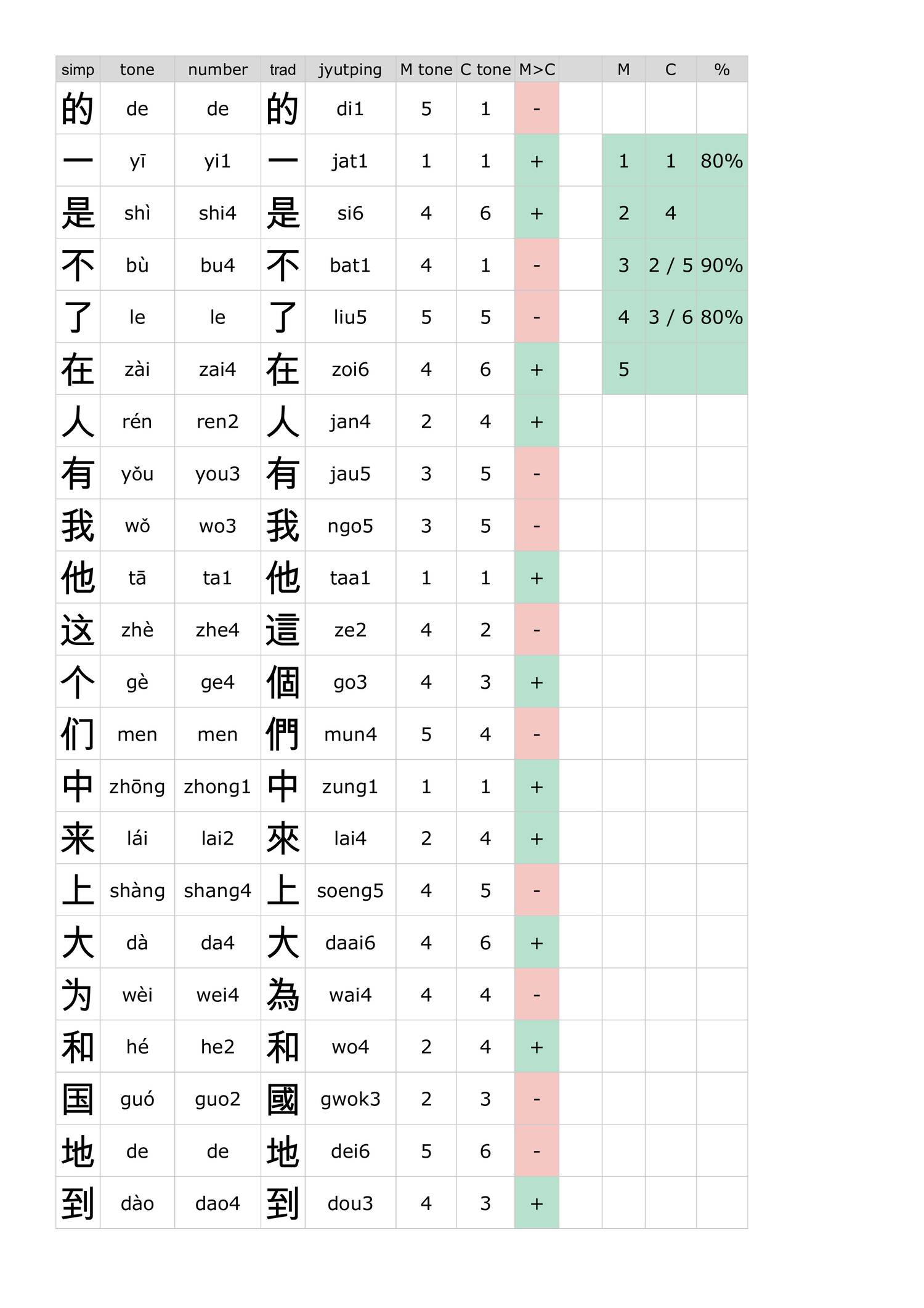 chinese-characters-3500-most-frequent-pdf-docdroid