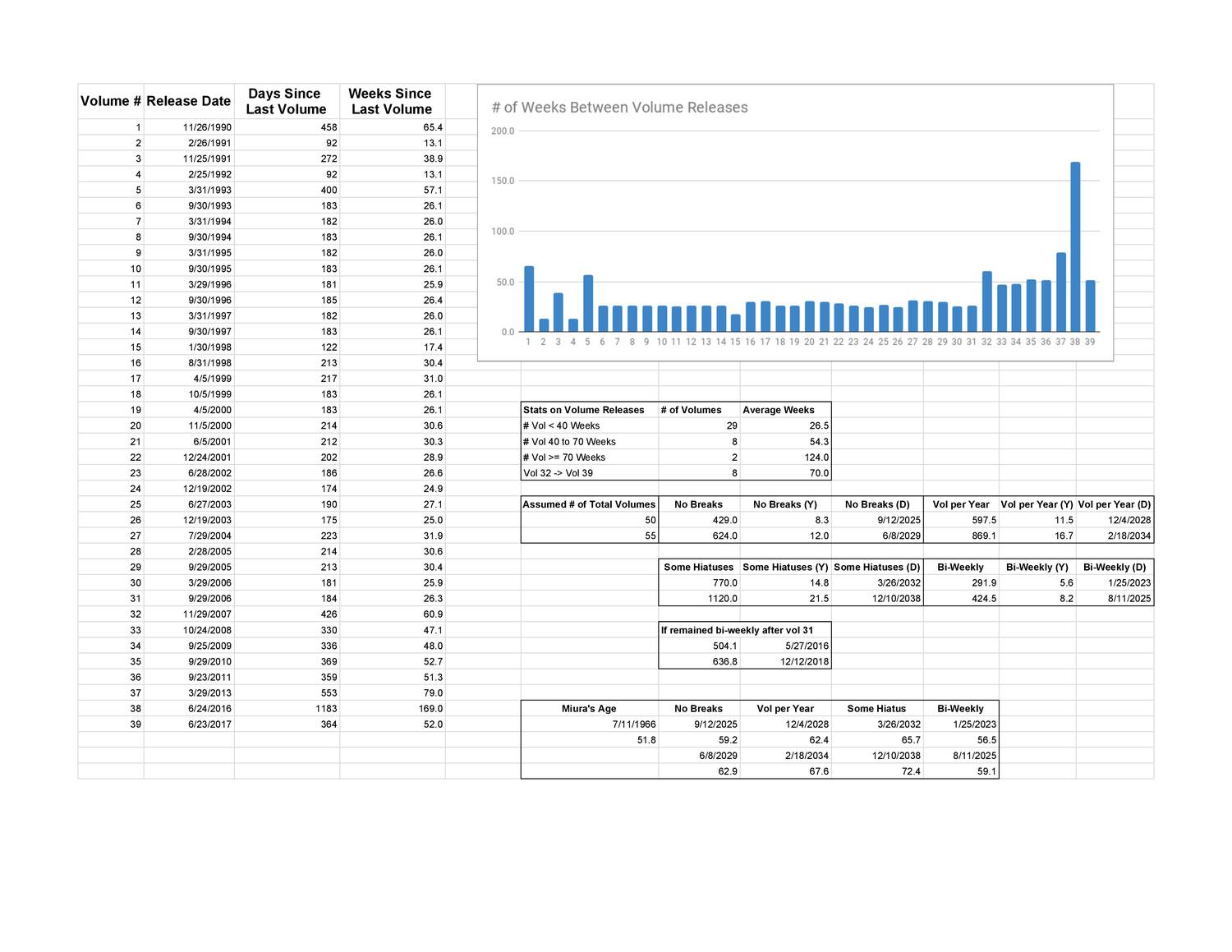 Berserk Timeline.pdf | DocDroid