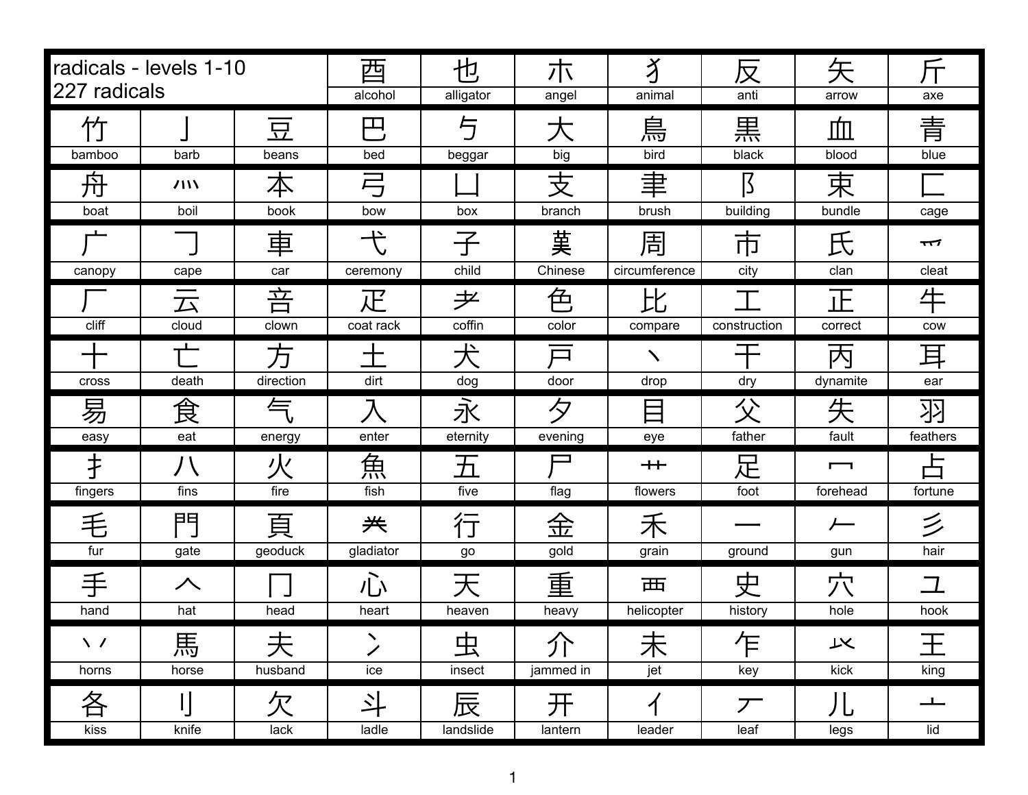 radicals-levels-1-through-10-pdf-docdroid