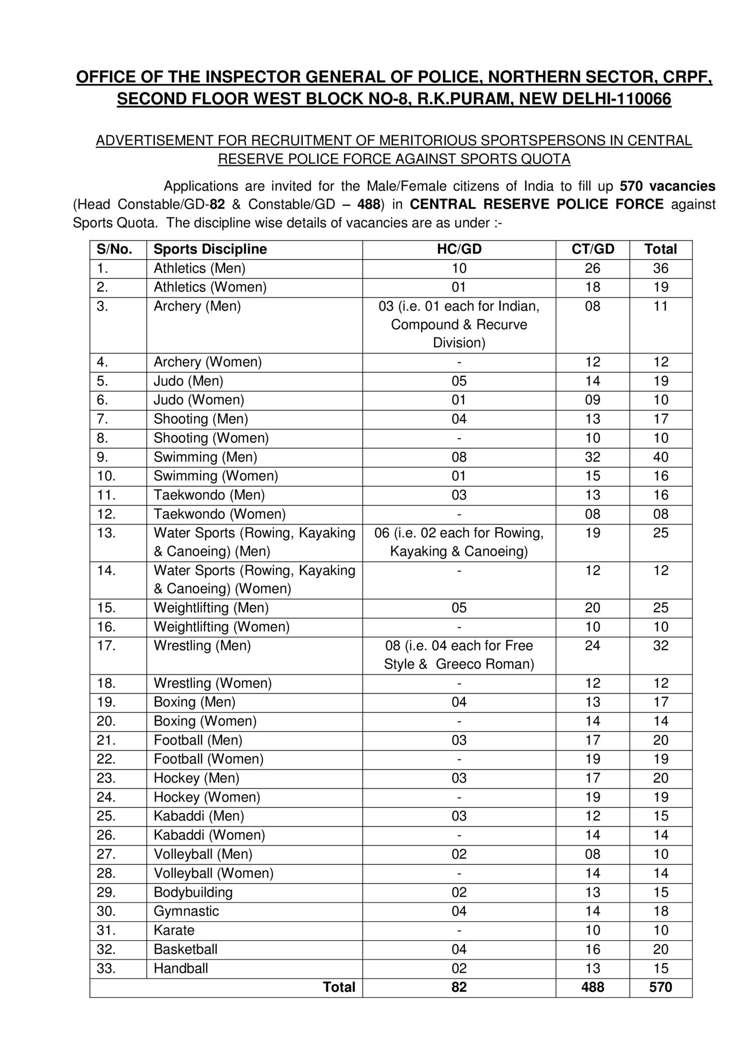 crpf_sports_quota-2015.pdf | DocDroid