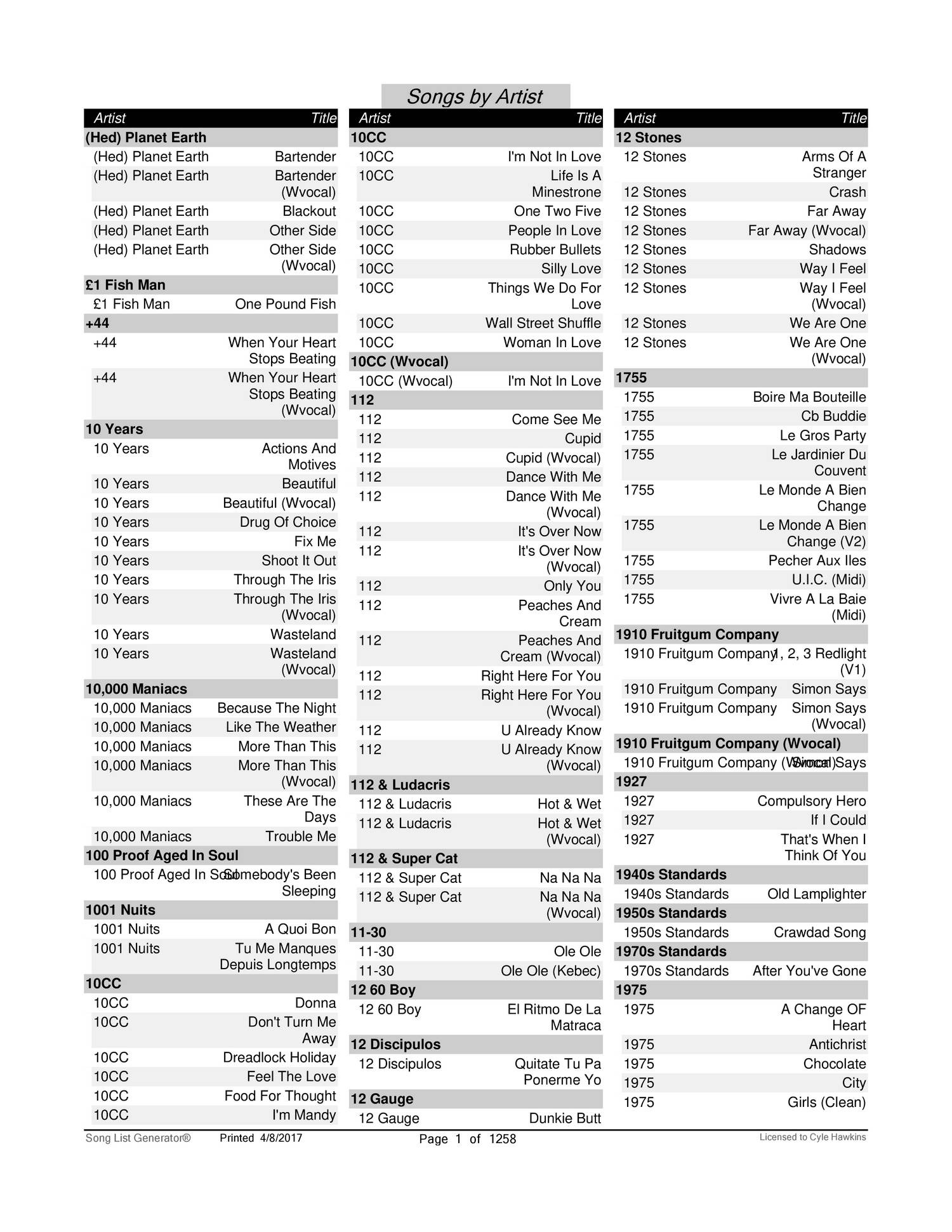 Karaoke Song List by Artist 4817.pdf DocDroid