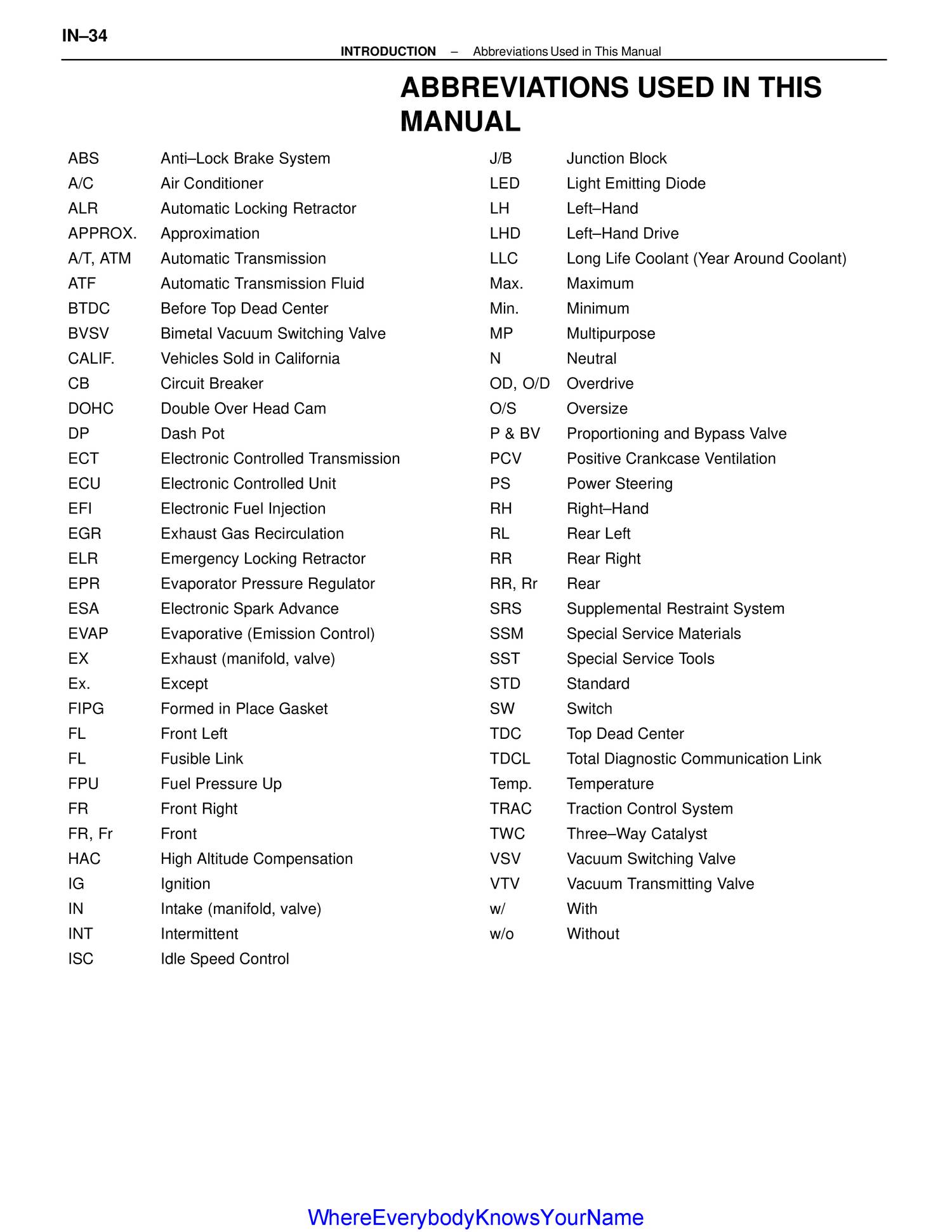 SC-300 Exam Test