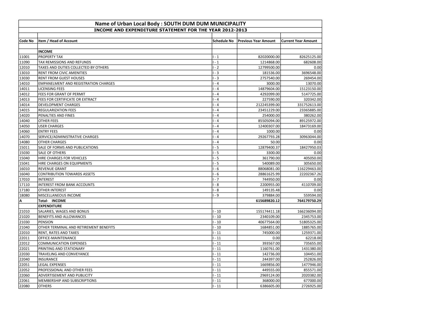 Income & Expenditure Account-SD-2012-13.pdf | DocDroid