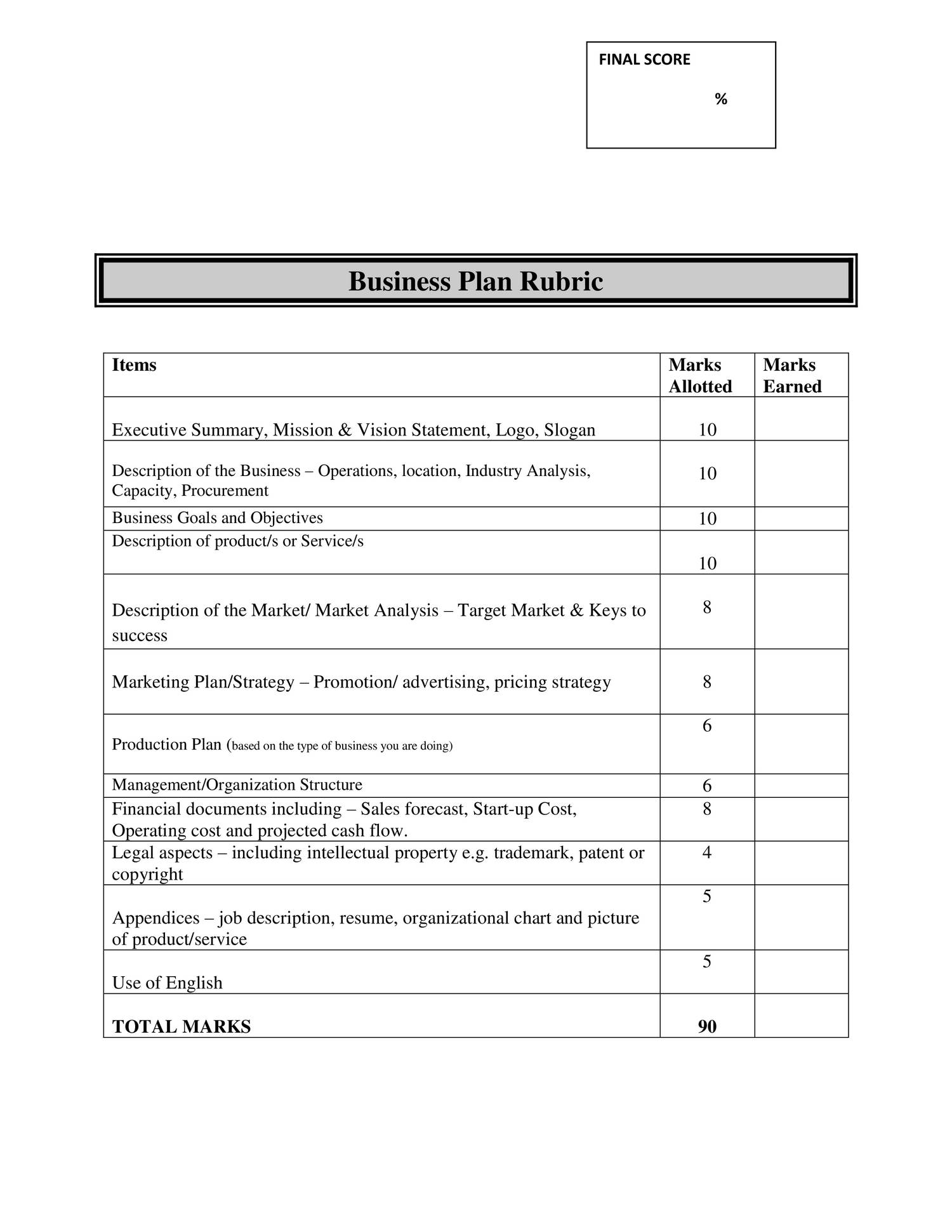 business plan competition rubric