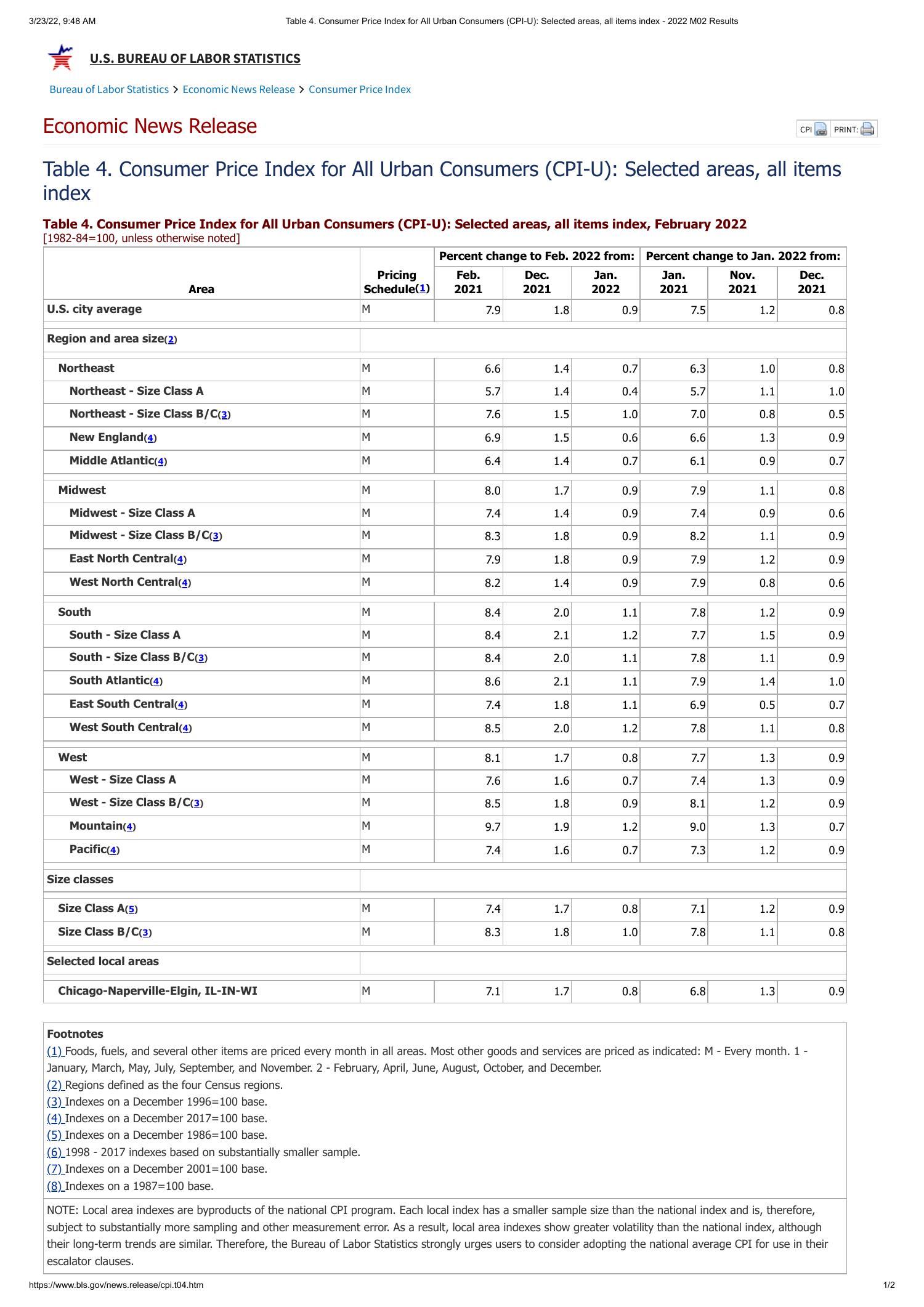 Table 4 Consumer Price Index For All Urban Consumers CPI U Selected 