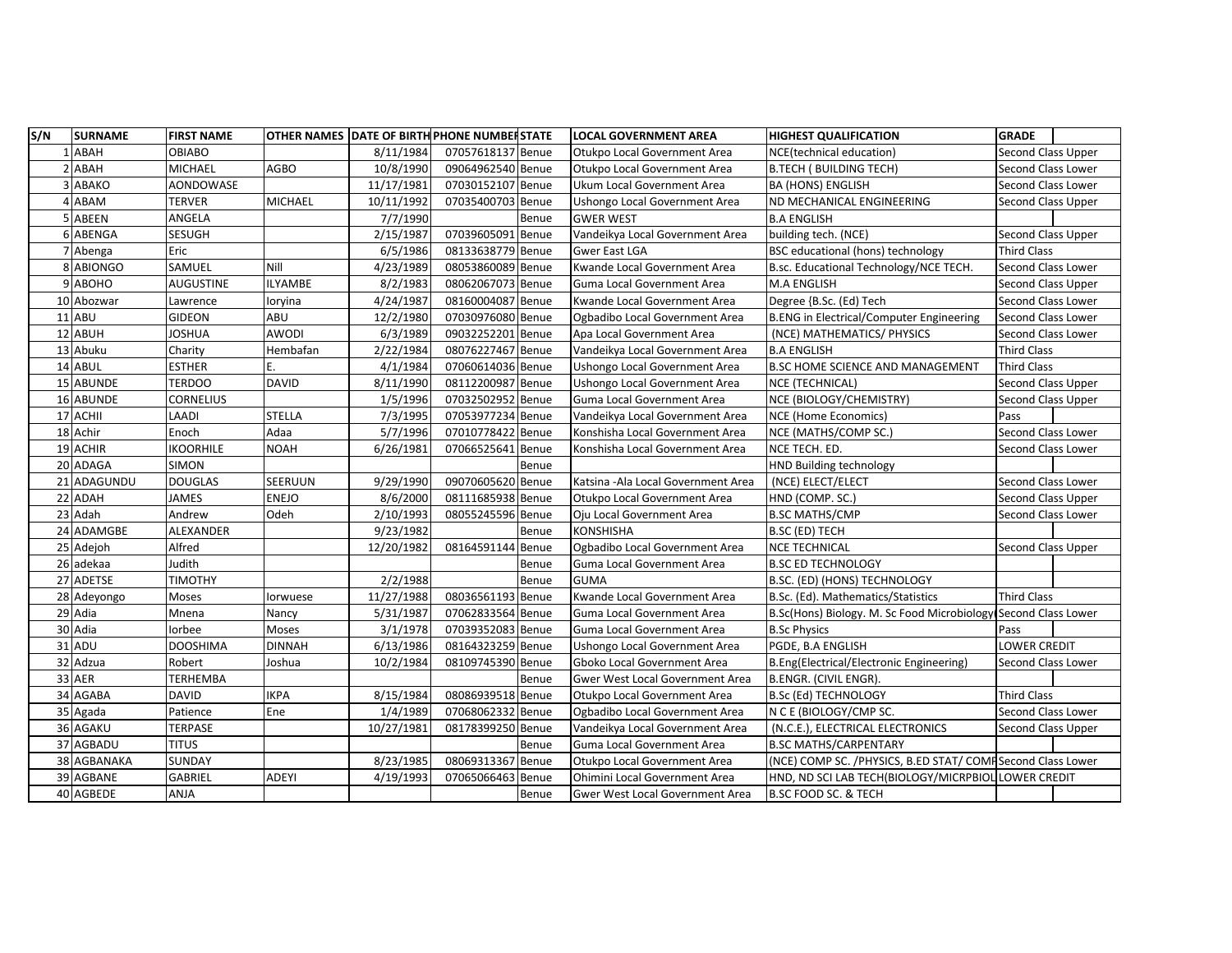 STEB RECRUITMENT SCREENED .xlsx | DocDroid