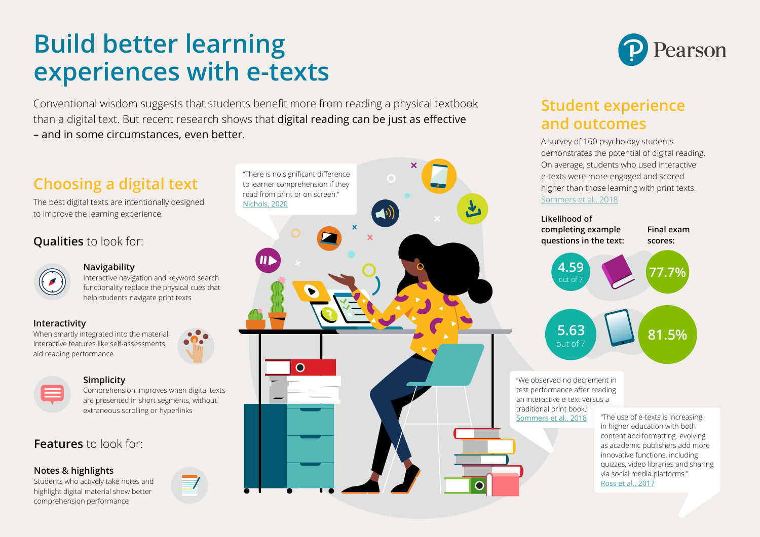 Digital Reading Infographic 2021.pdf 