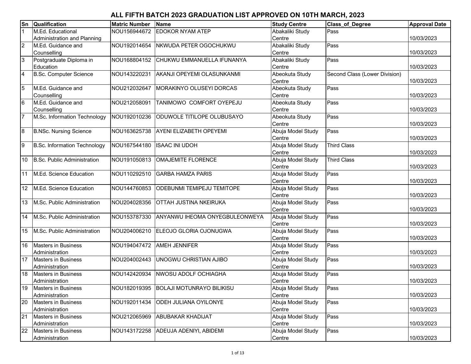 ALL FIFTH BATCH 2023 GRADUATION LIST_SS(1)_unlocked.pdf | DocDroid