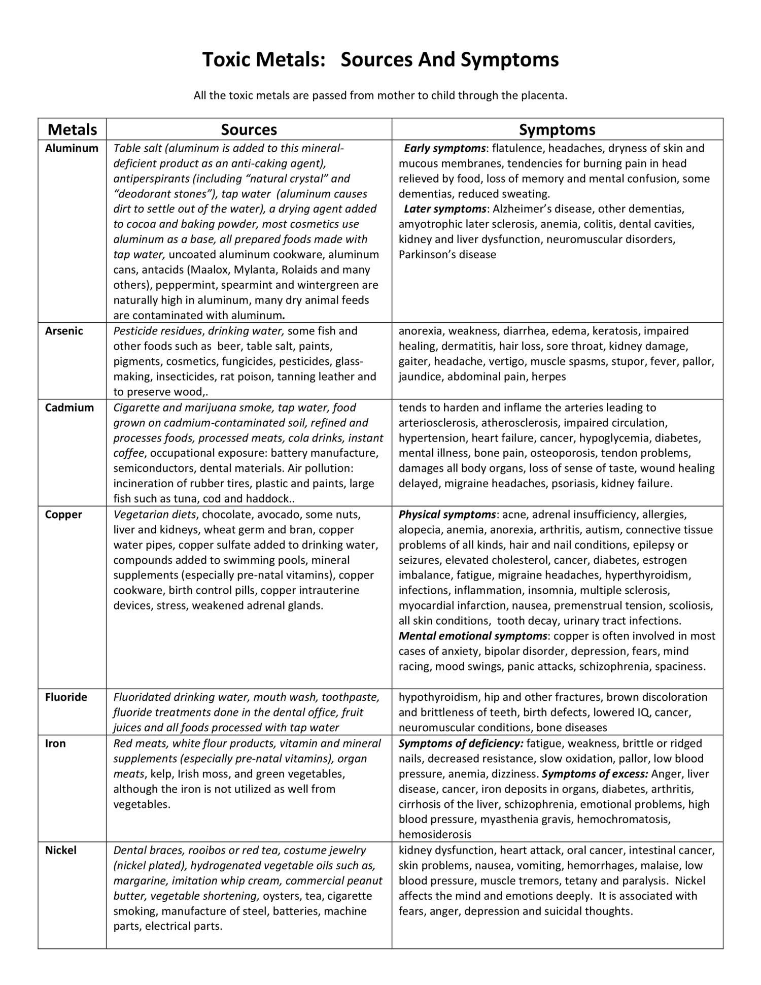 TOXIC SHEET.pdf | DocDroid