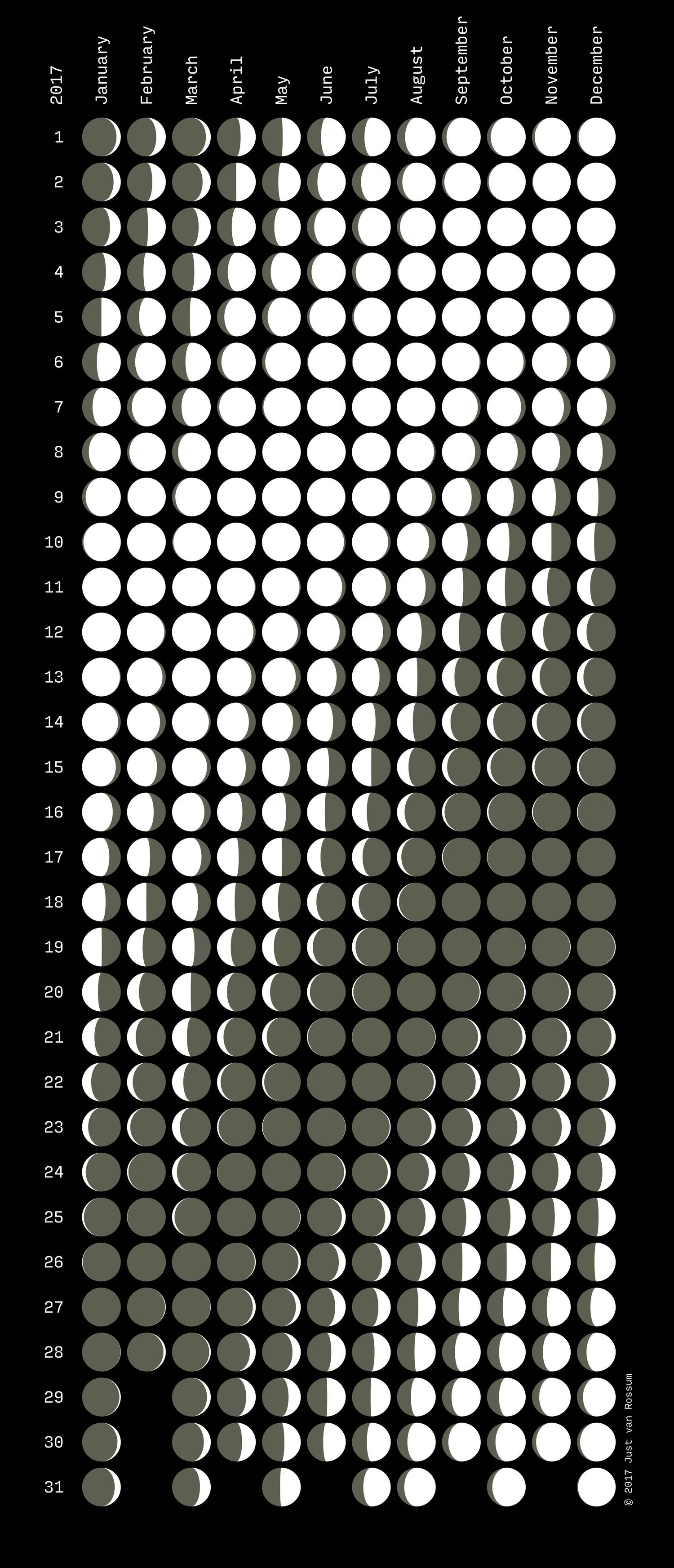 moonphases.pdf | DocDroid