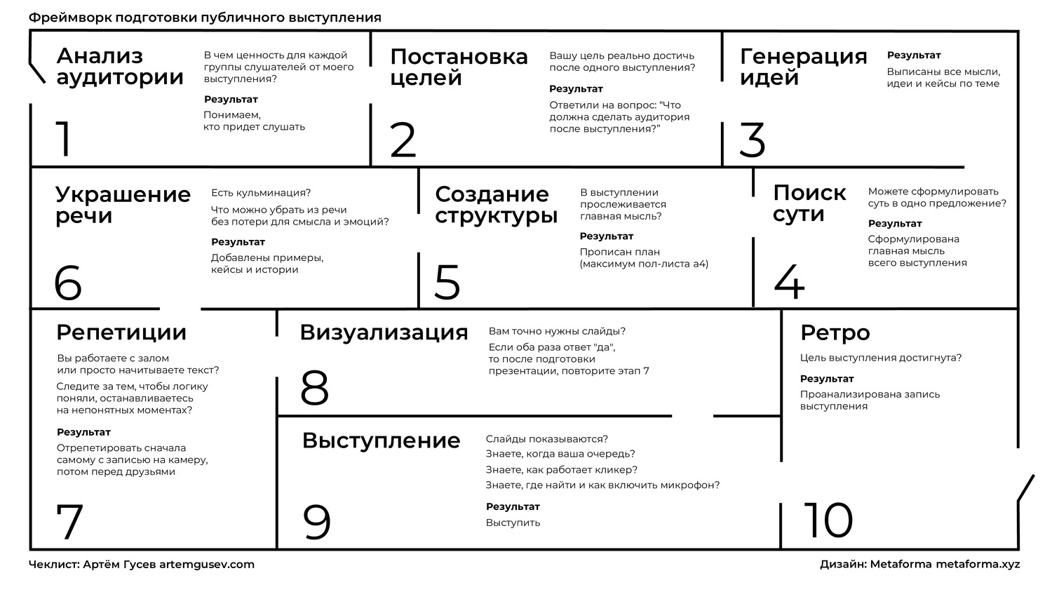 Карта анализа выступления социального партнера