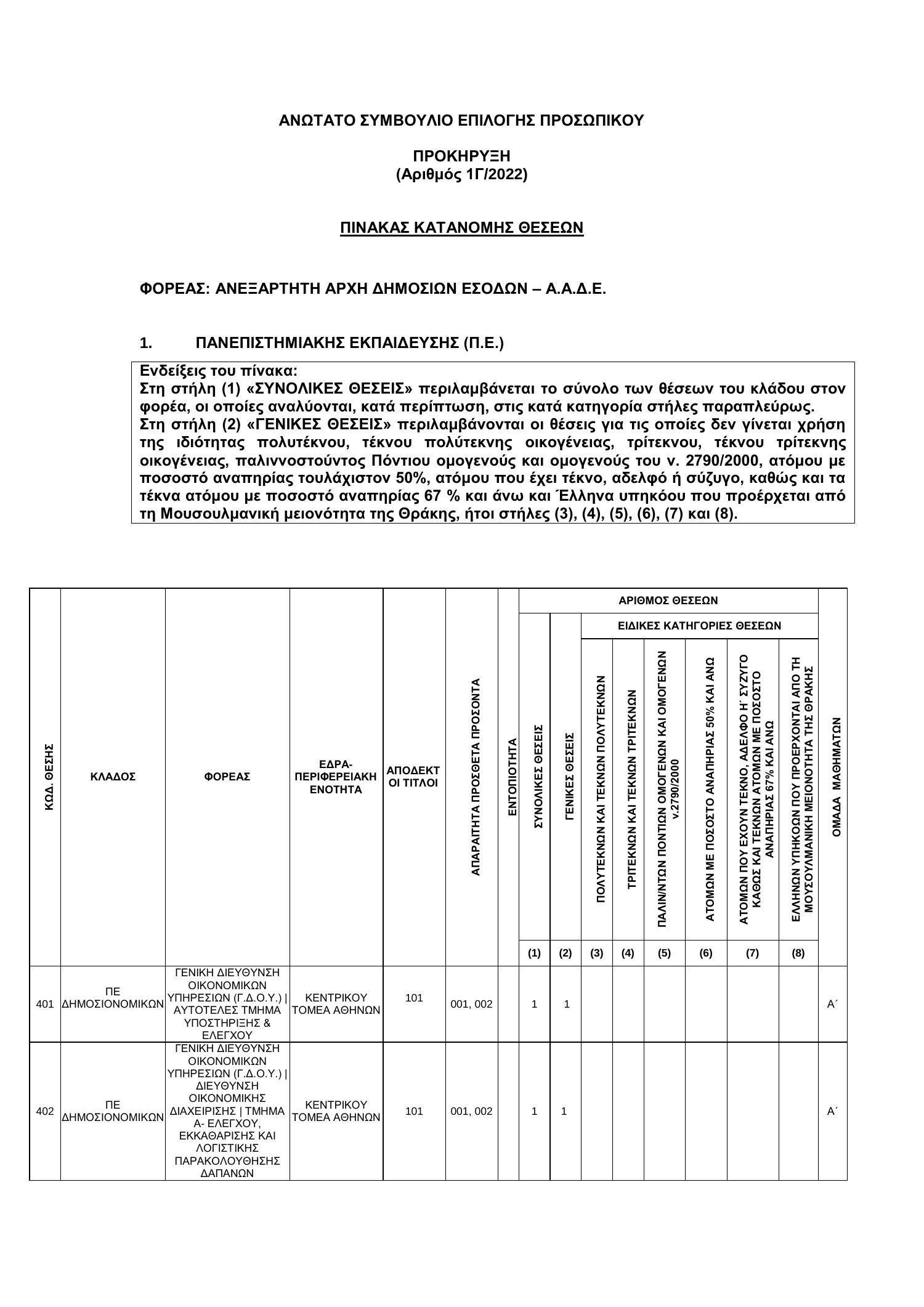 oaed thesis ergasias