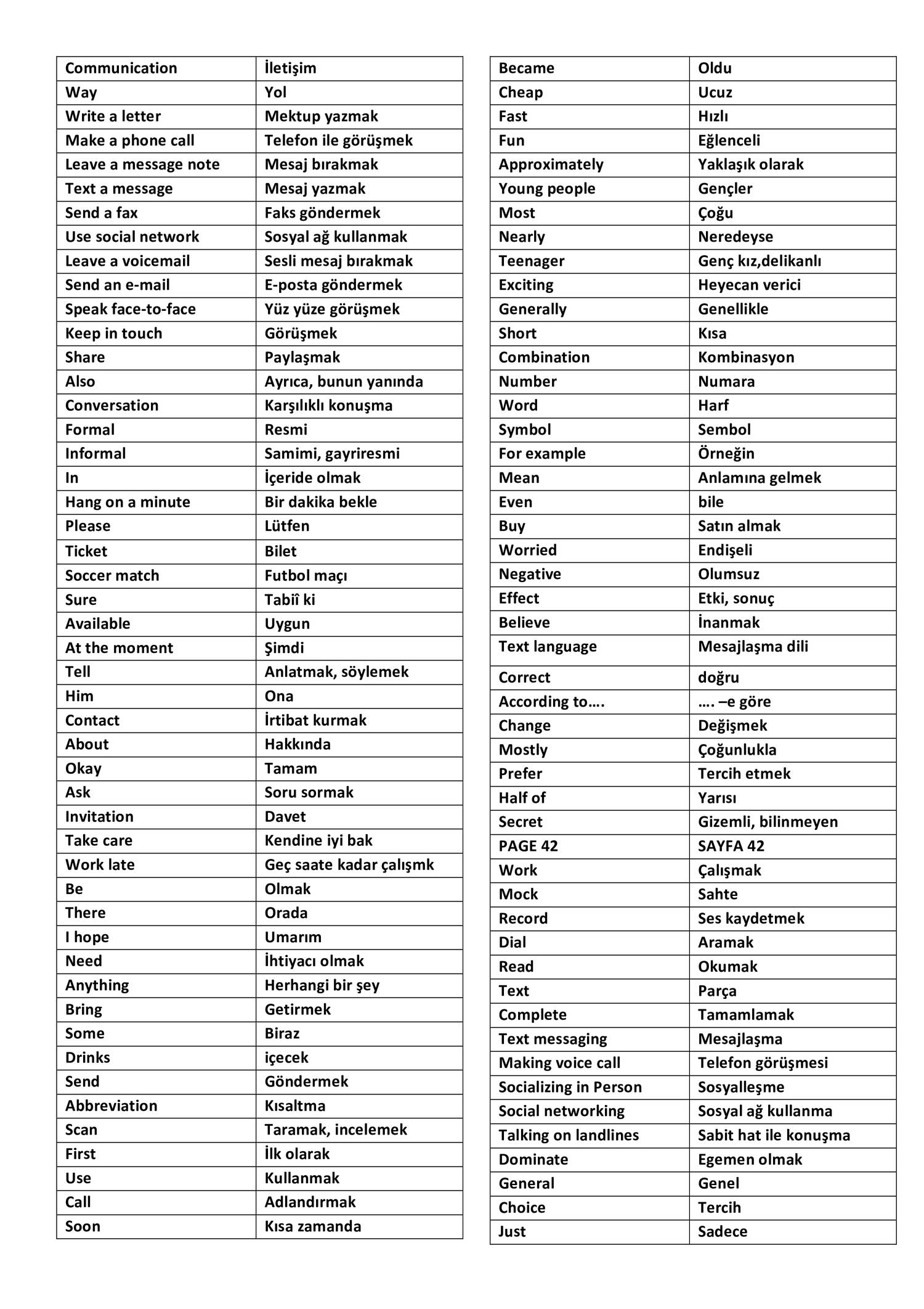 Communication word list.pdf | DocDroid