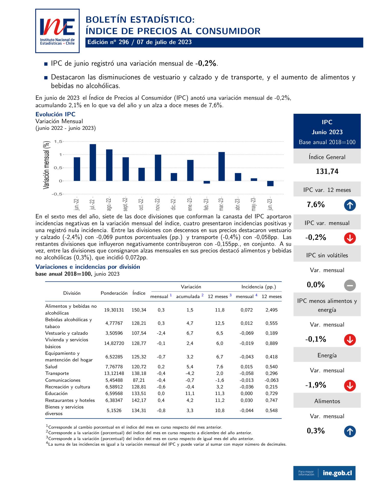 Boletín IPC junio 2023.pdf DocDroid