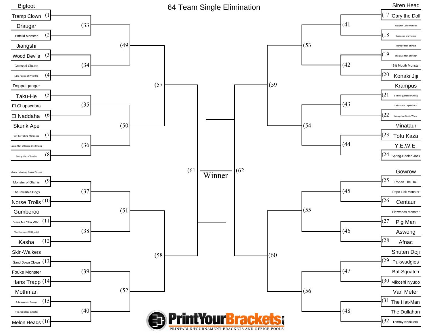 Monster Bracket.pdf DocDroid