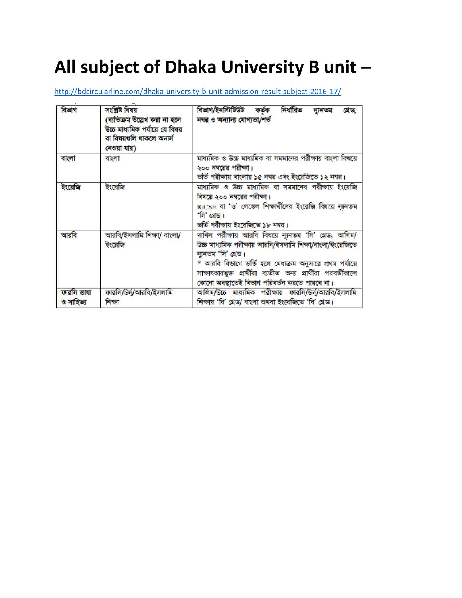 Available Subject In B Unit Of Dhaka University.pdf | DocDroid