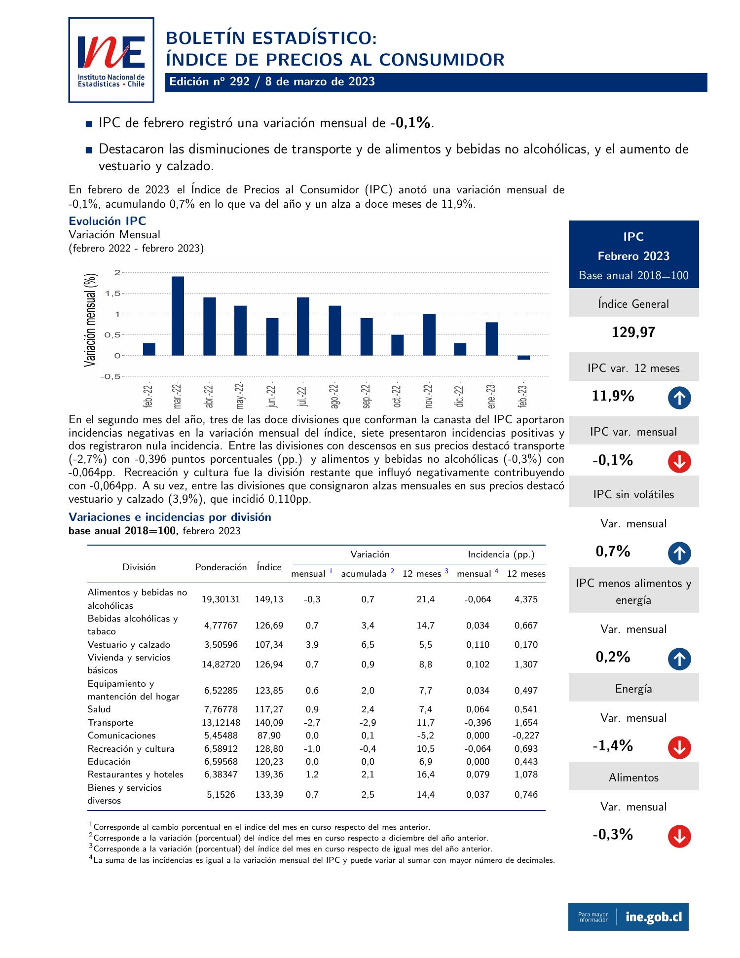 boletíníndicedepreciosalconsumidor(ipc)febrero2023.pdf DocDroid