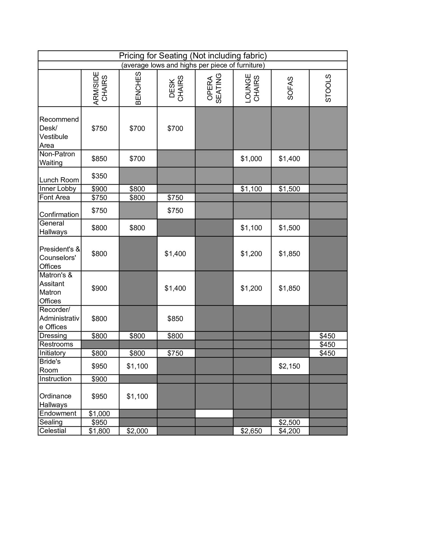 Interior Design Furnishings Price List pdf DocDroid