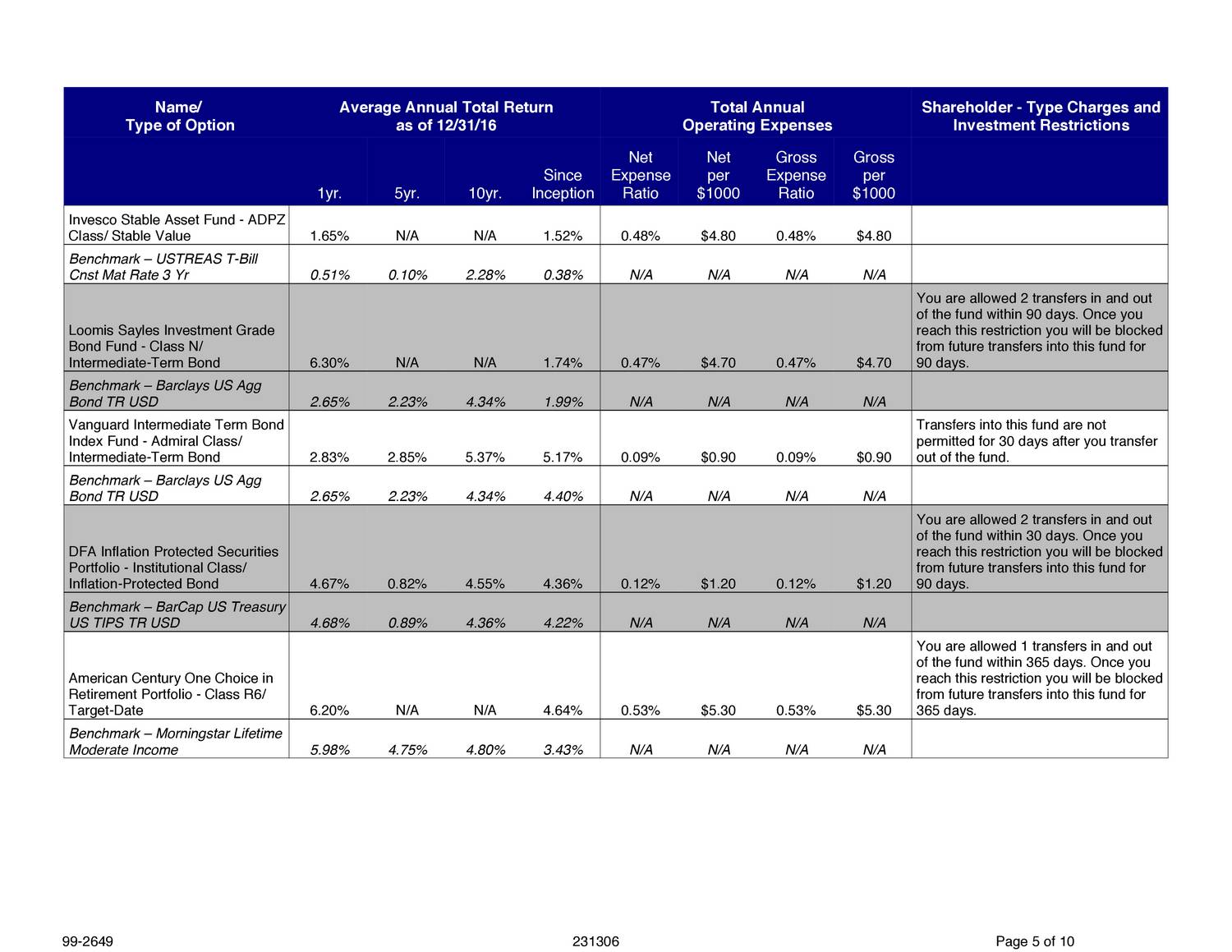 401k Options.pdf DocDroid