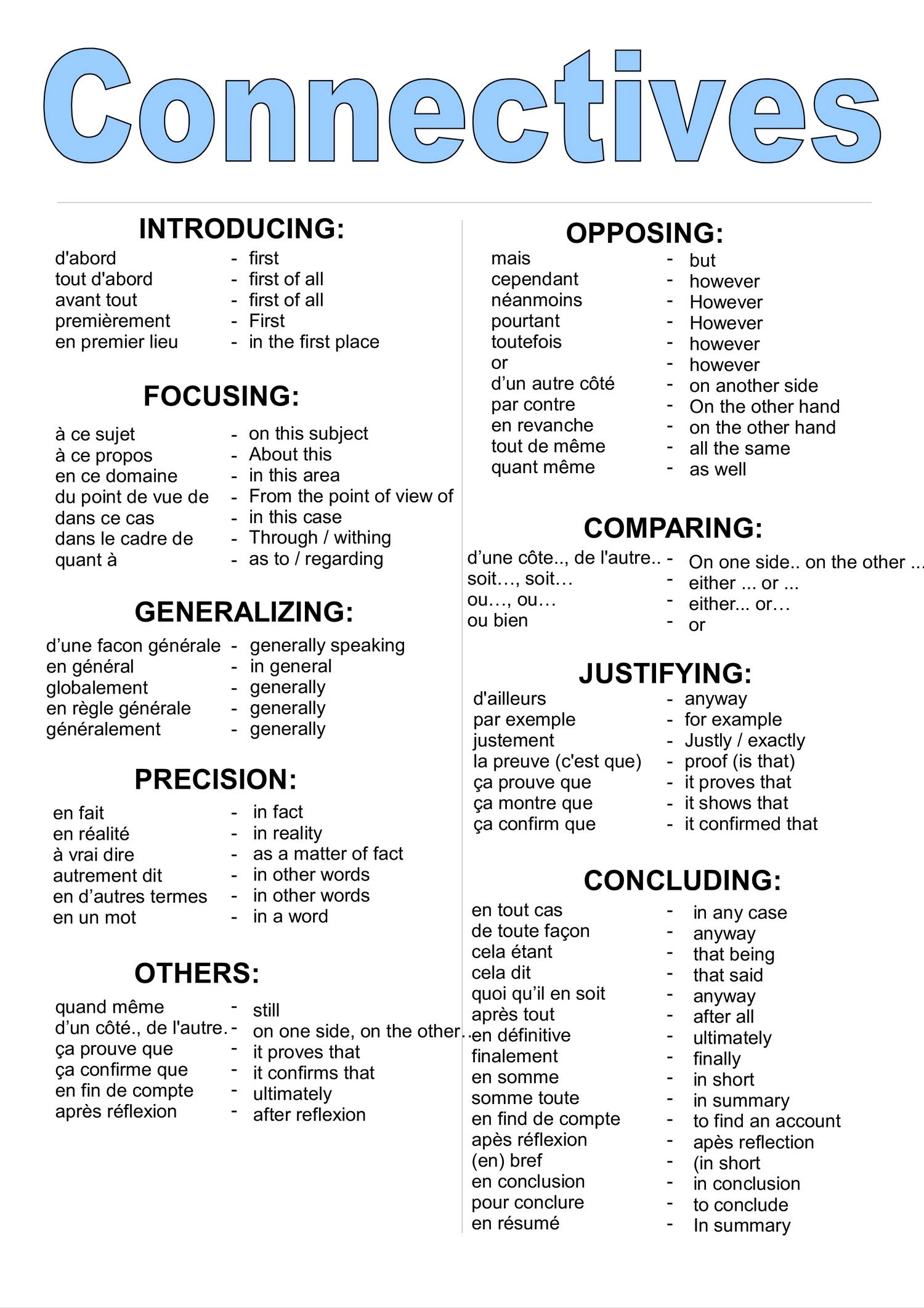 Tabela De Conectivos Pdf - BRAINCP