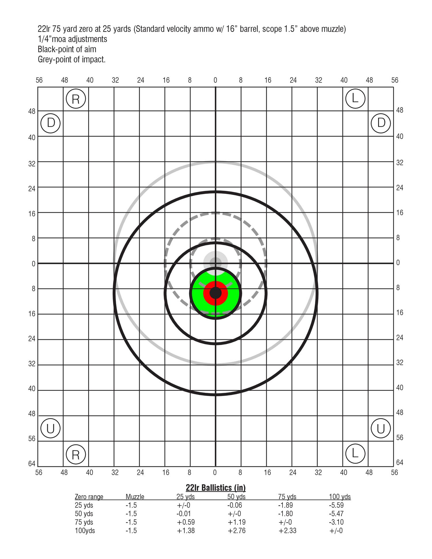 22 Mag Trajectory With 100 Yard Zero