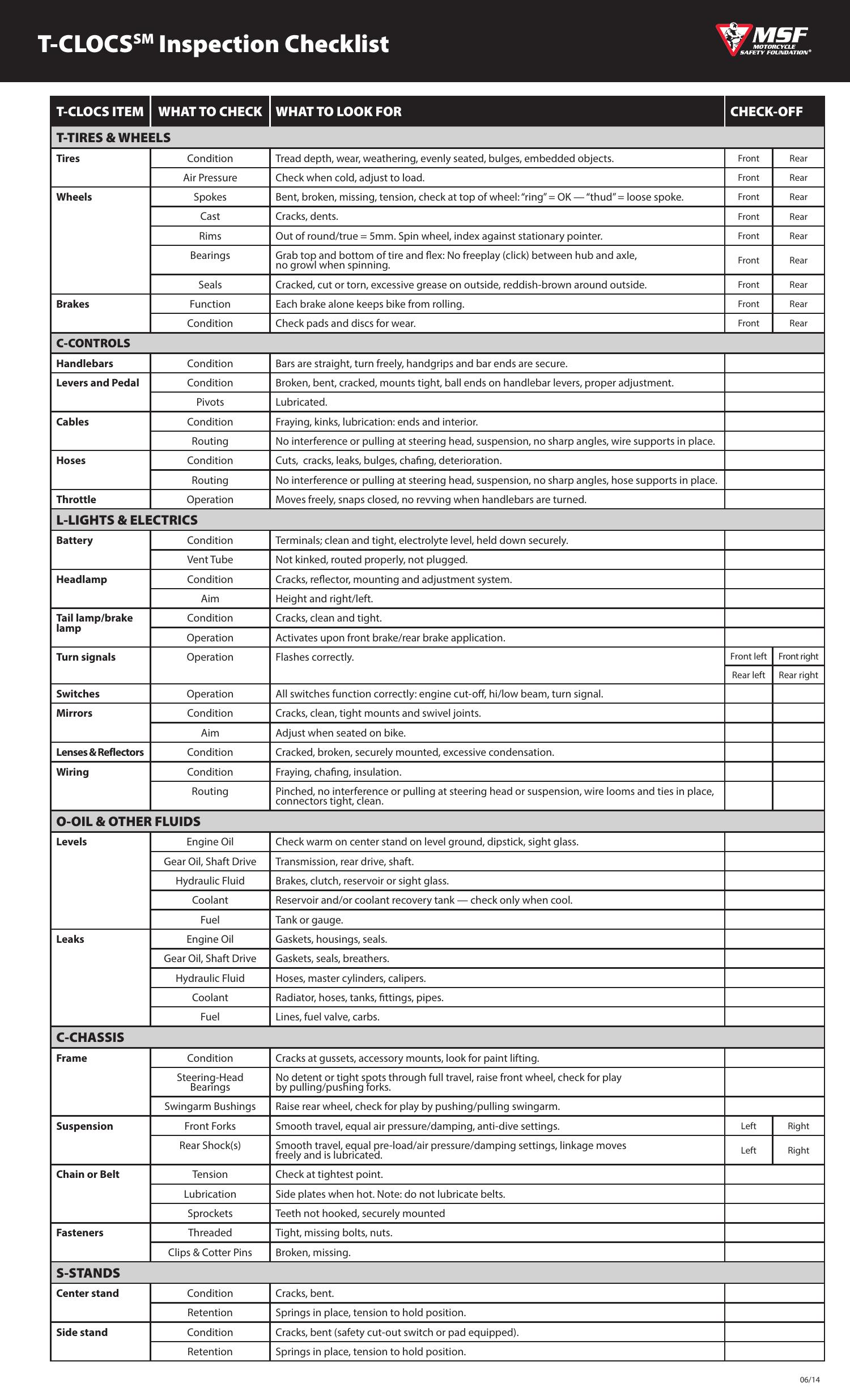 t-clocs_inspection_checklist.pdf | DocDroid