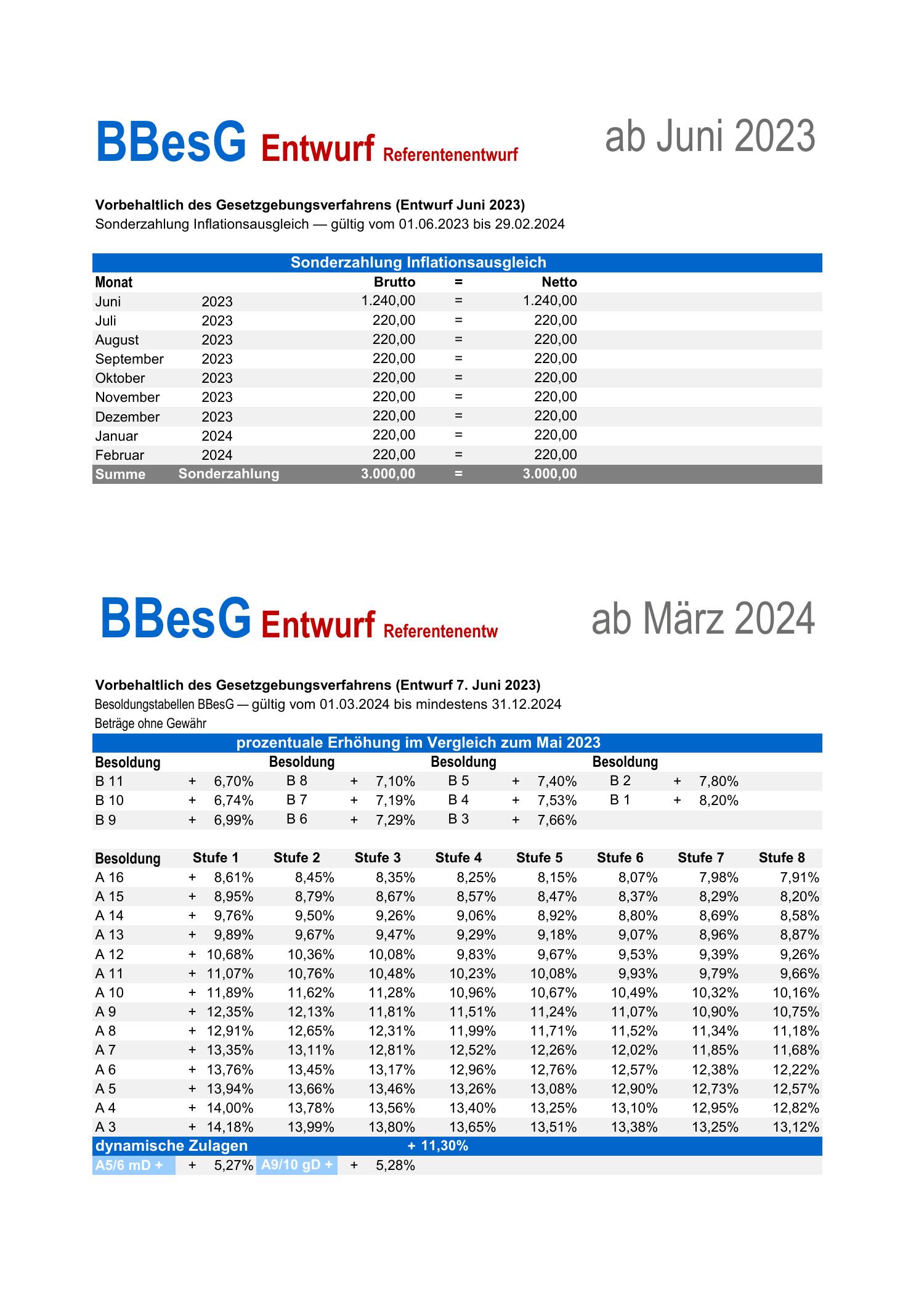 B_Bund_2023-2024.pdf | DocDroid