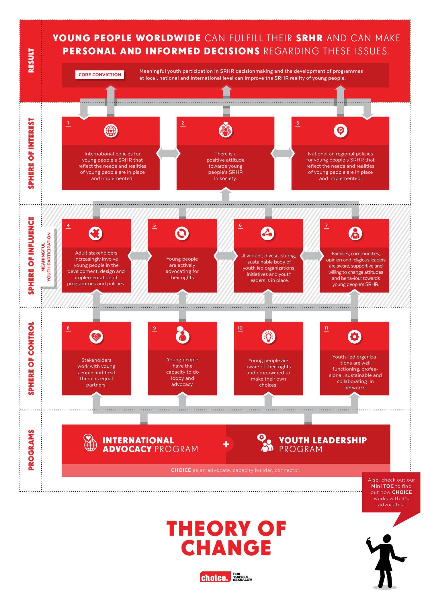 Choice Theory Of Change Pdf Docdroid