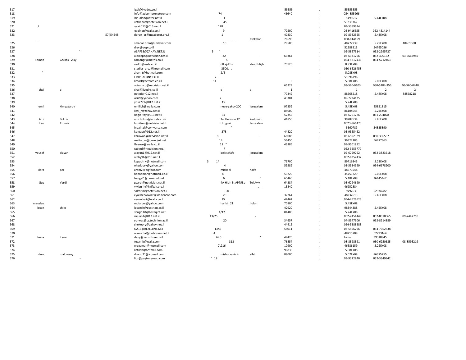 MOSSAD_LIST_500_1992.pdf | DocDroid