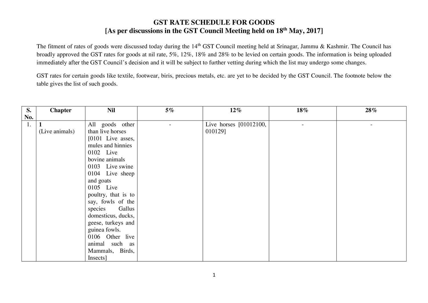 gst-rate-list-2017-goods-pdf-docdroid