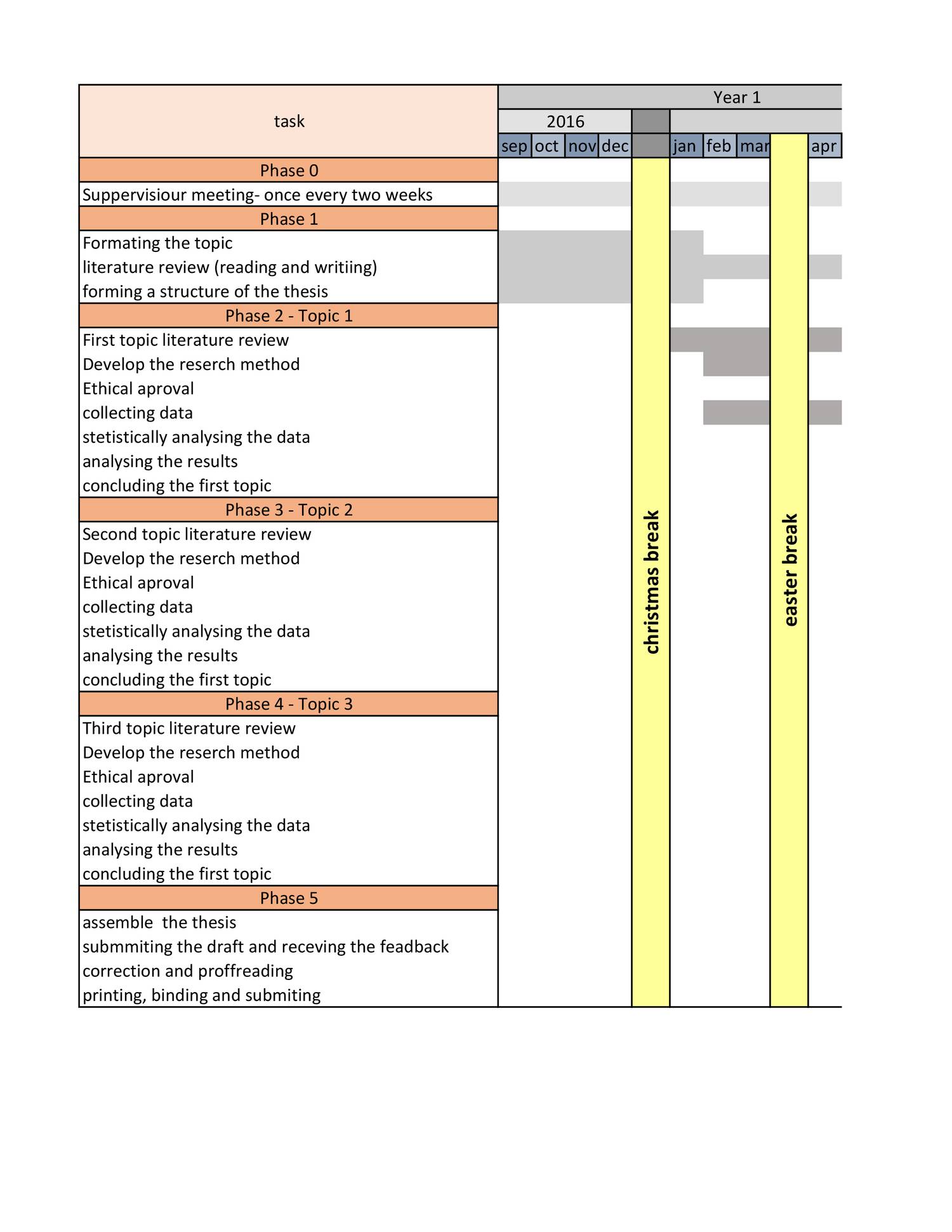 phd timeline template excel