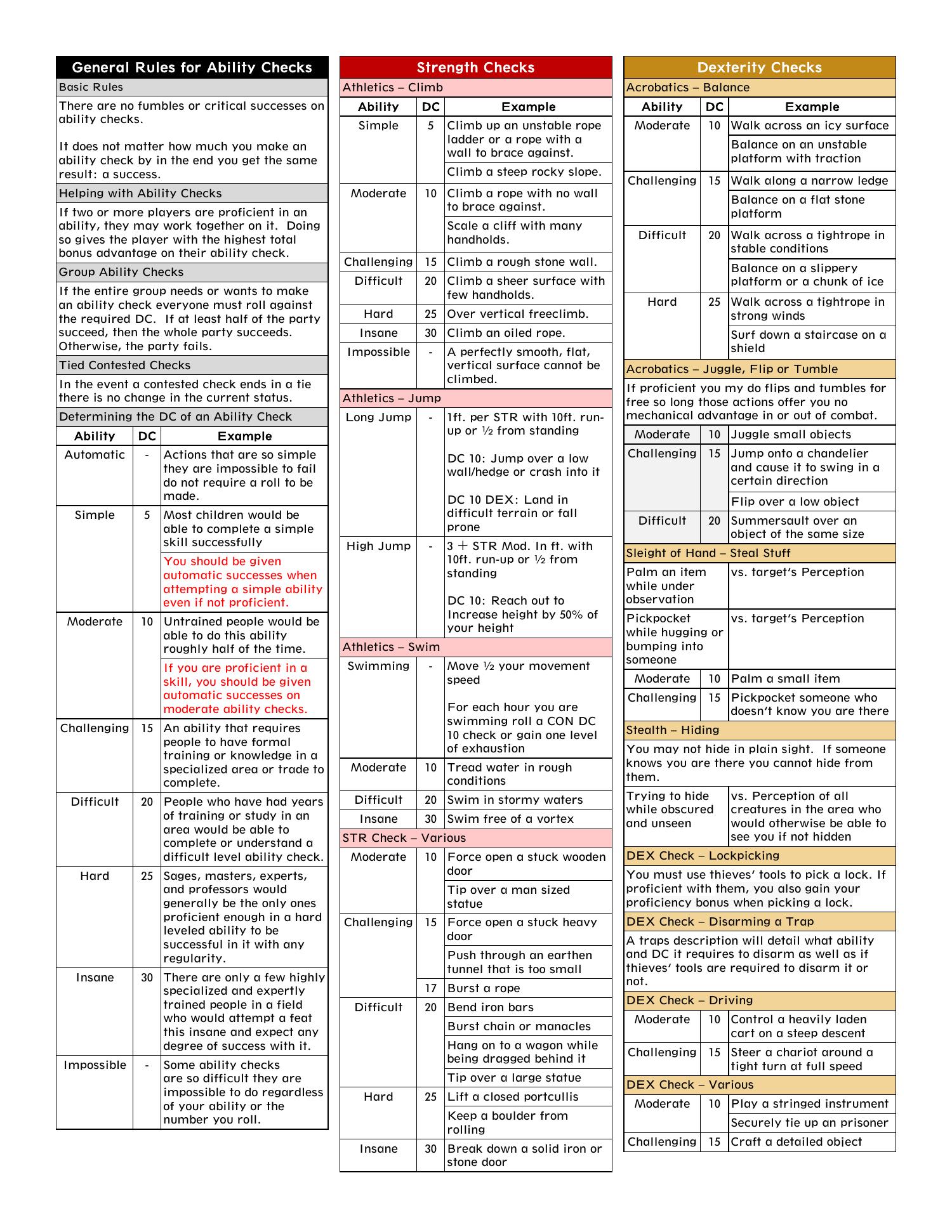 Skill Check DC Cheat Sheet.pdf | DocDroid