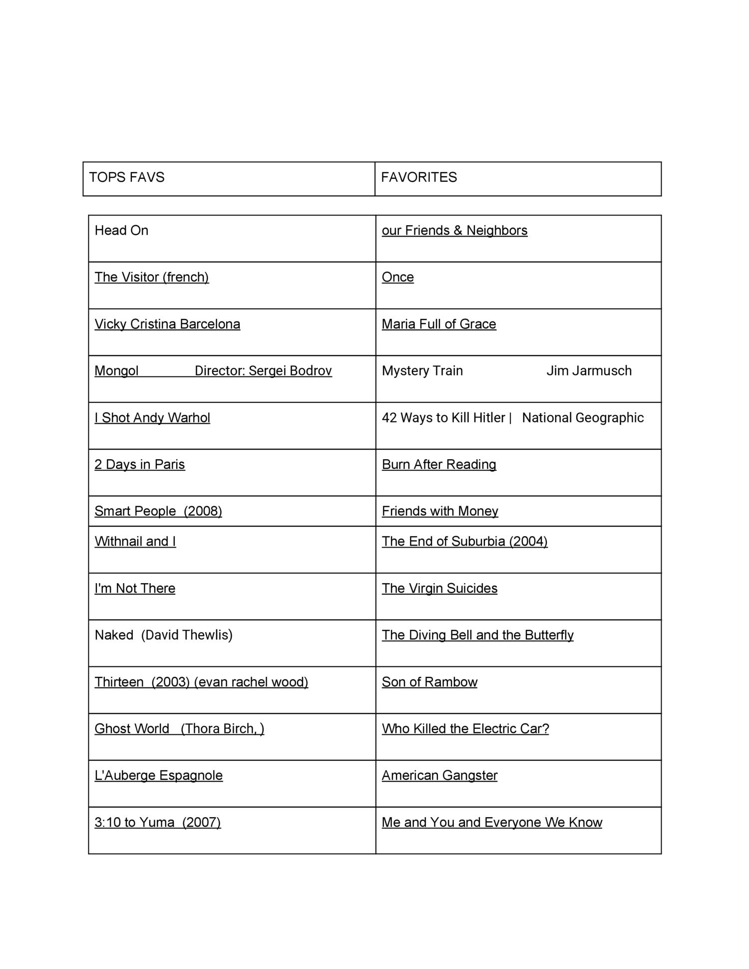 Movie List.pdf | DocDroid