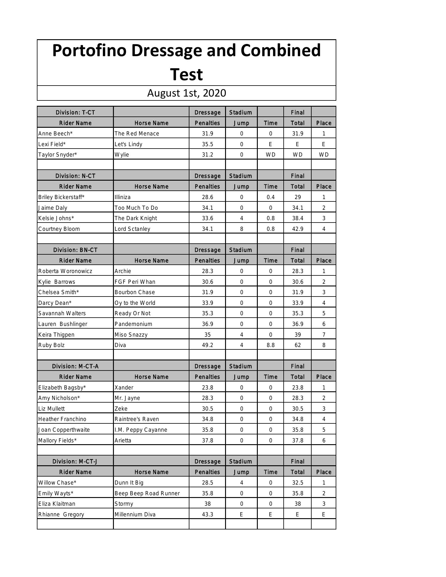 C-FIOAD-2020 Practice Test