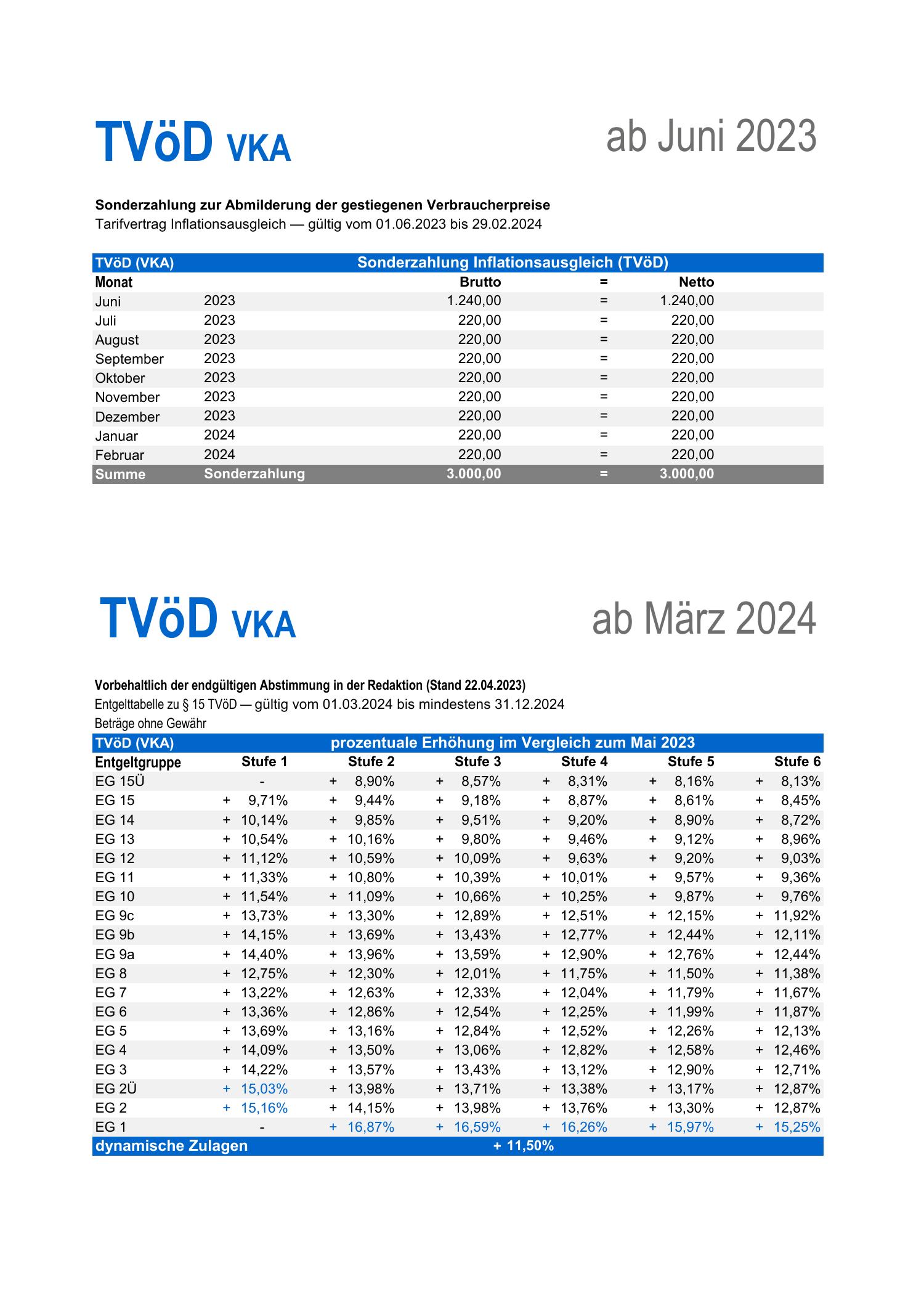 8 tvöd vka 2023