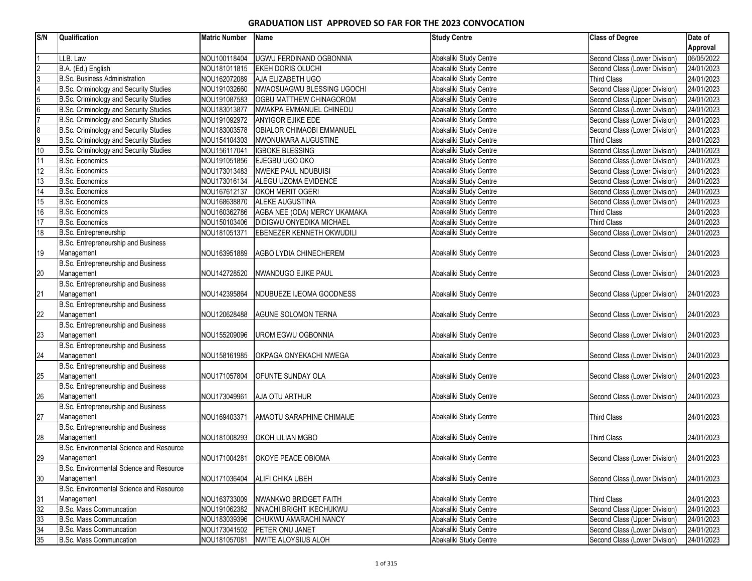 GRADUATION LIST APPROVED SO FAR FOR 2023 CONVOCATION (12TH)_unlocked ...