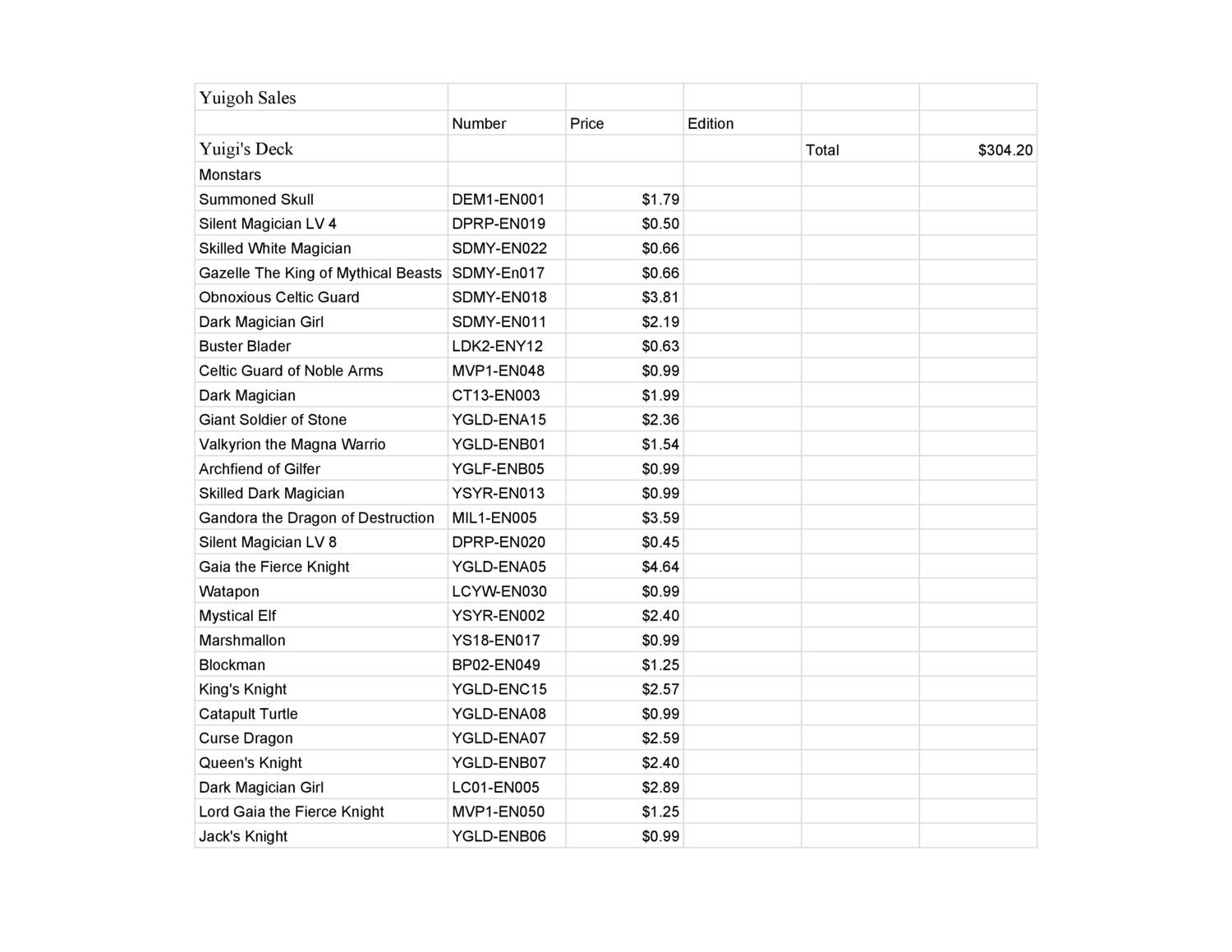 Untitled spreadsheet   Sheet20.pdf   DocDroid