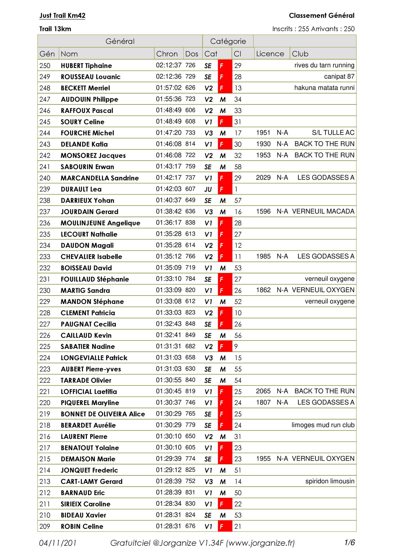 Resultats Bac 1985