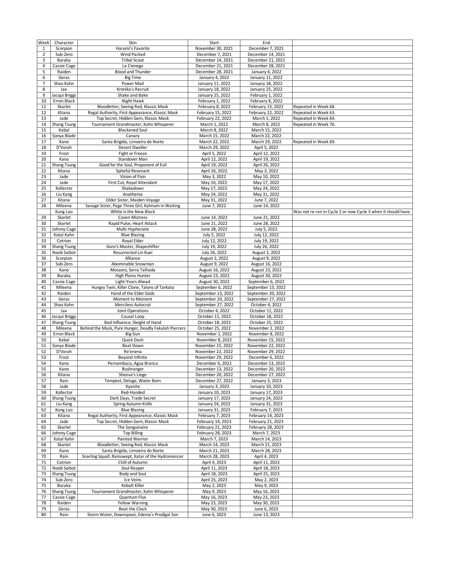 Race Against Time Schedule Cycle 3.pdf | DocDroid